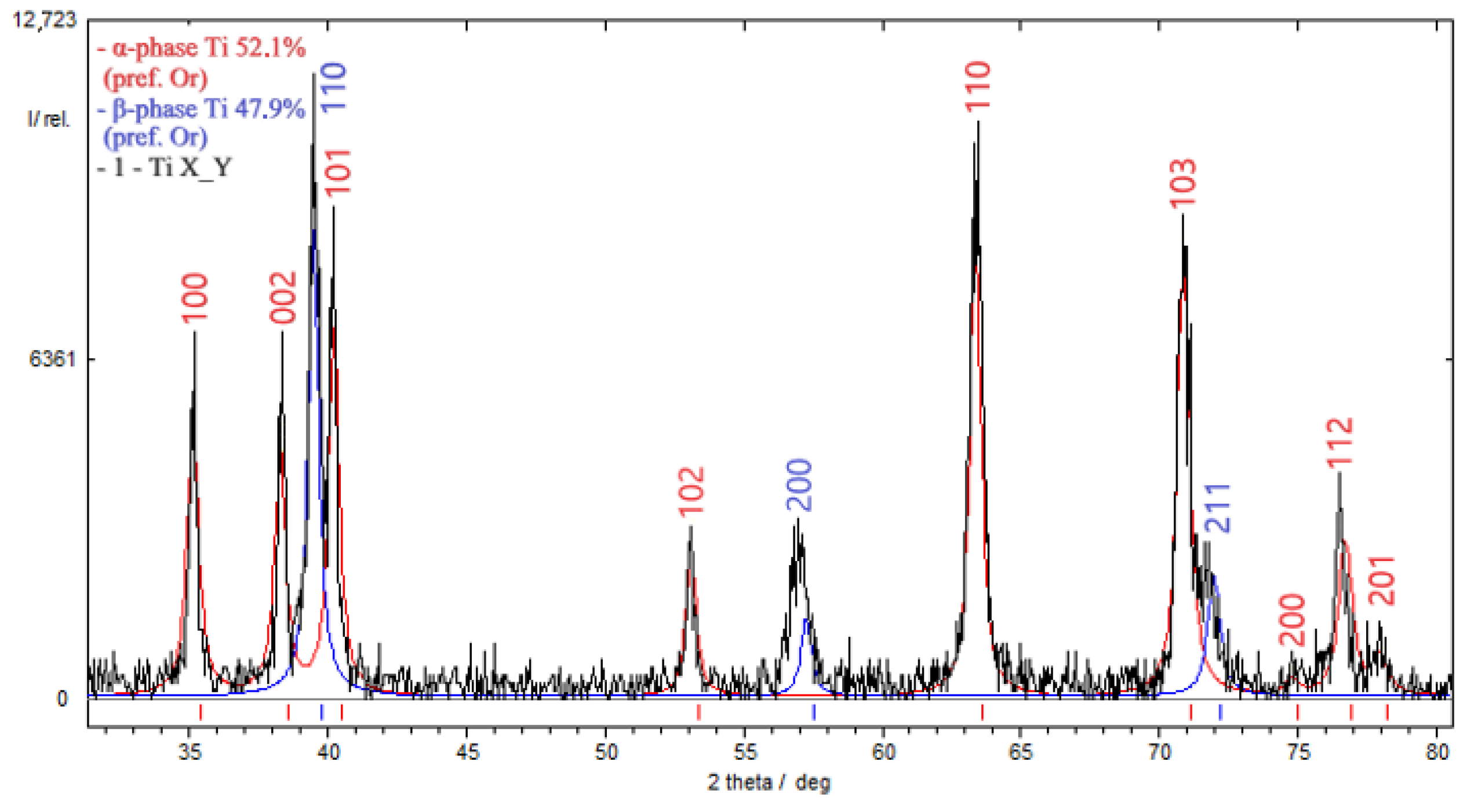 Materials 17 03913 g007