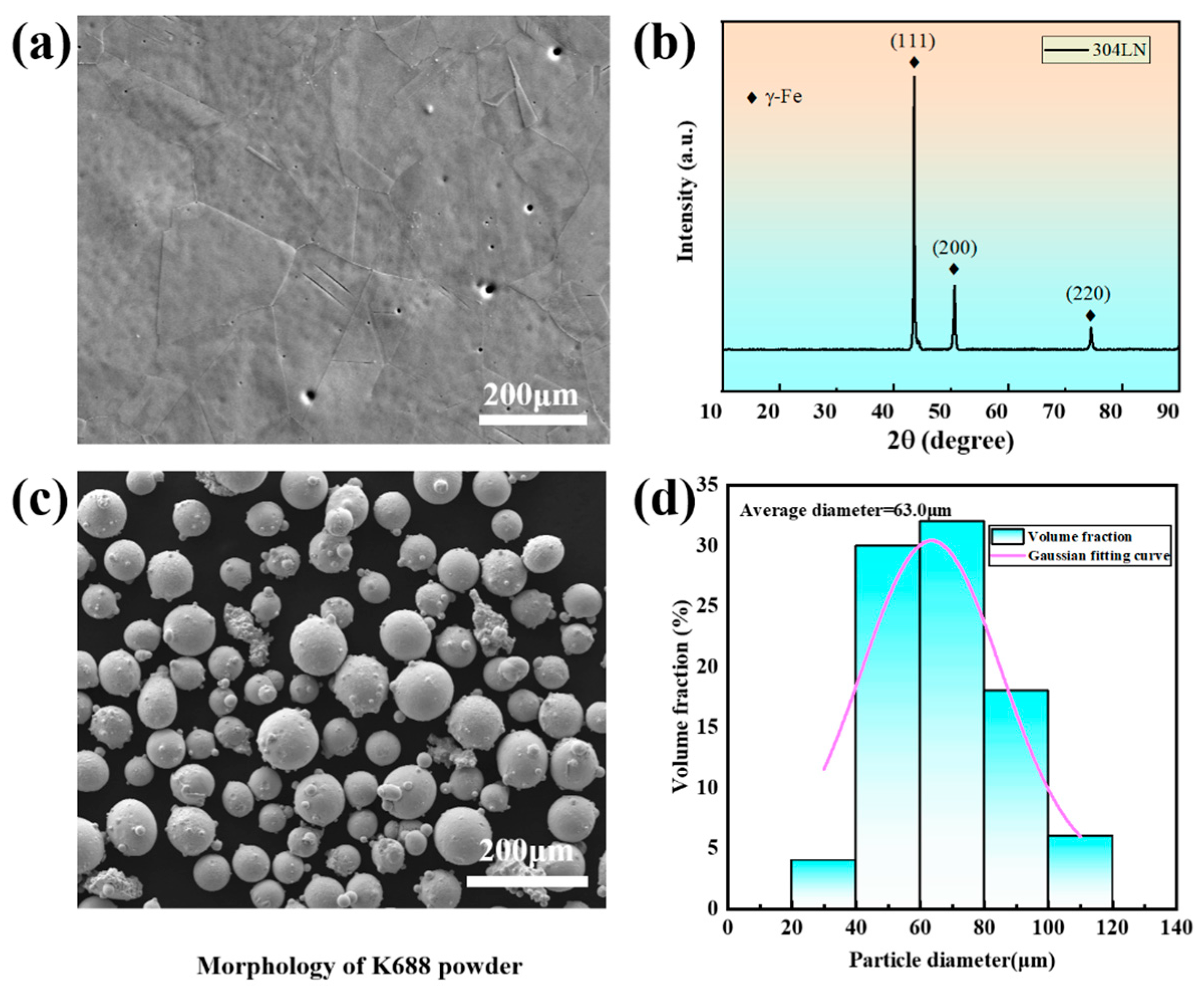 Materials 17 03914 g001