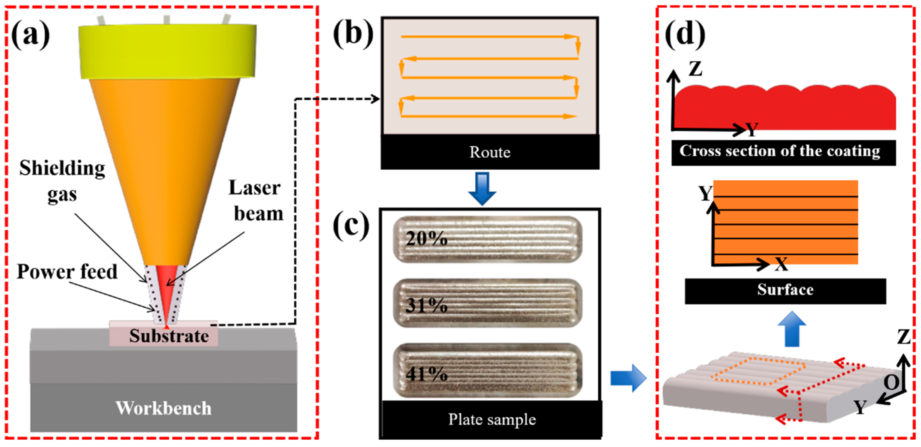 Materials 17 03914 g007