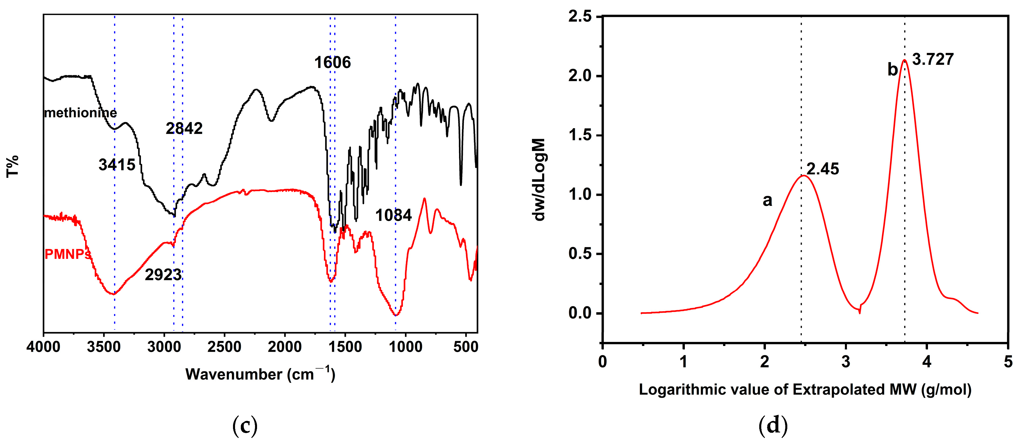 Materials 17 03919 g001b