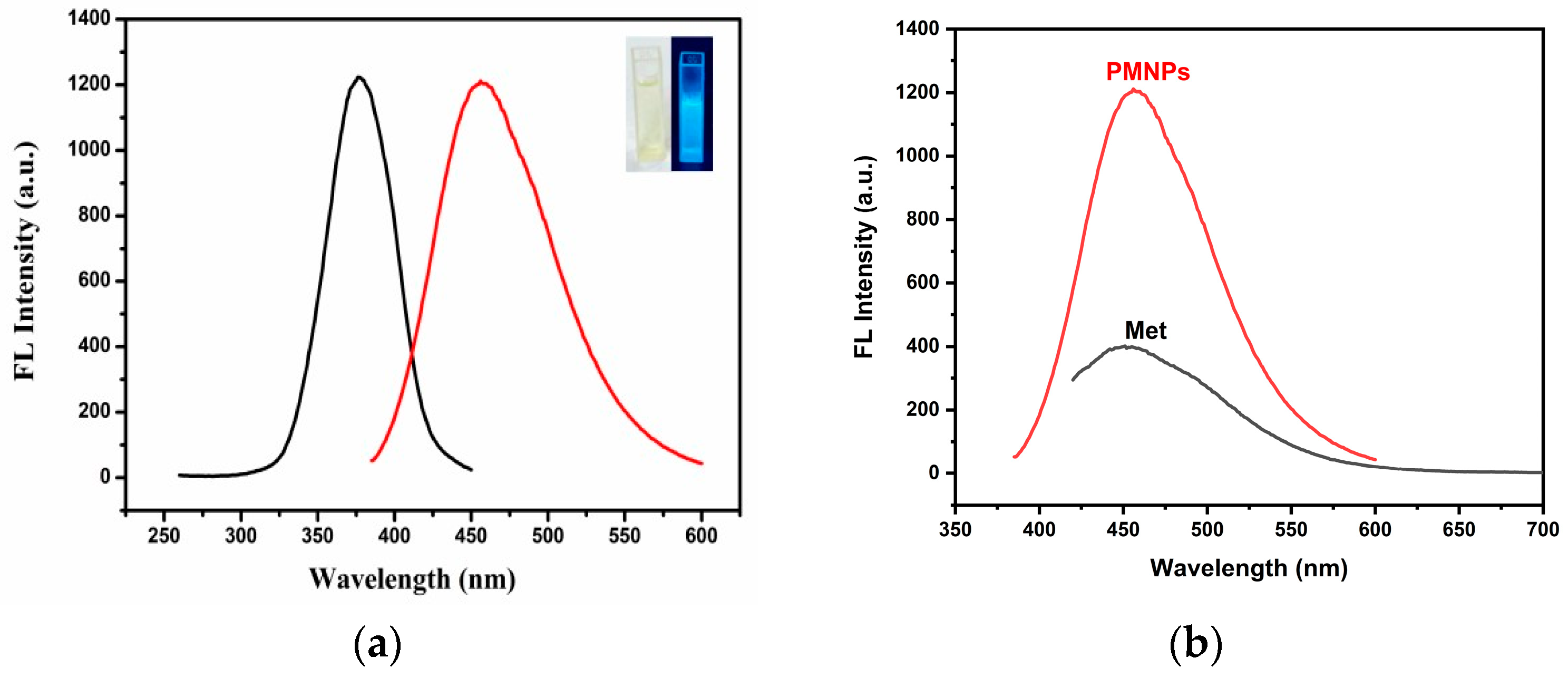 Materials 17 03919 g002a
