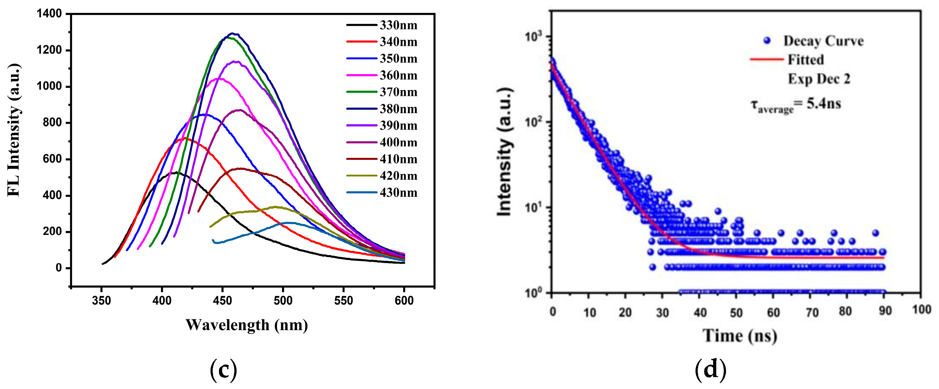 Materials 17 03919 g002b