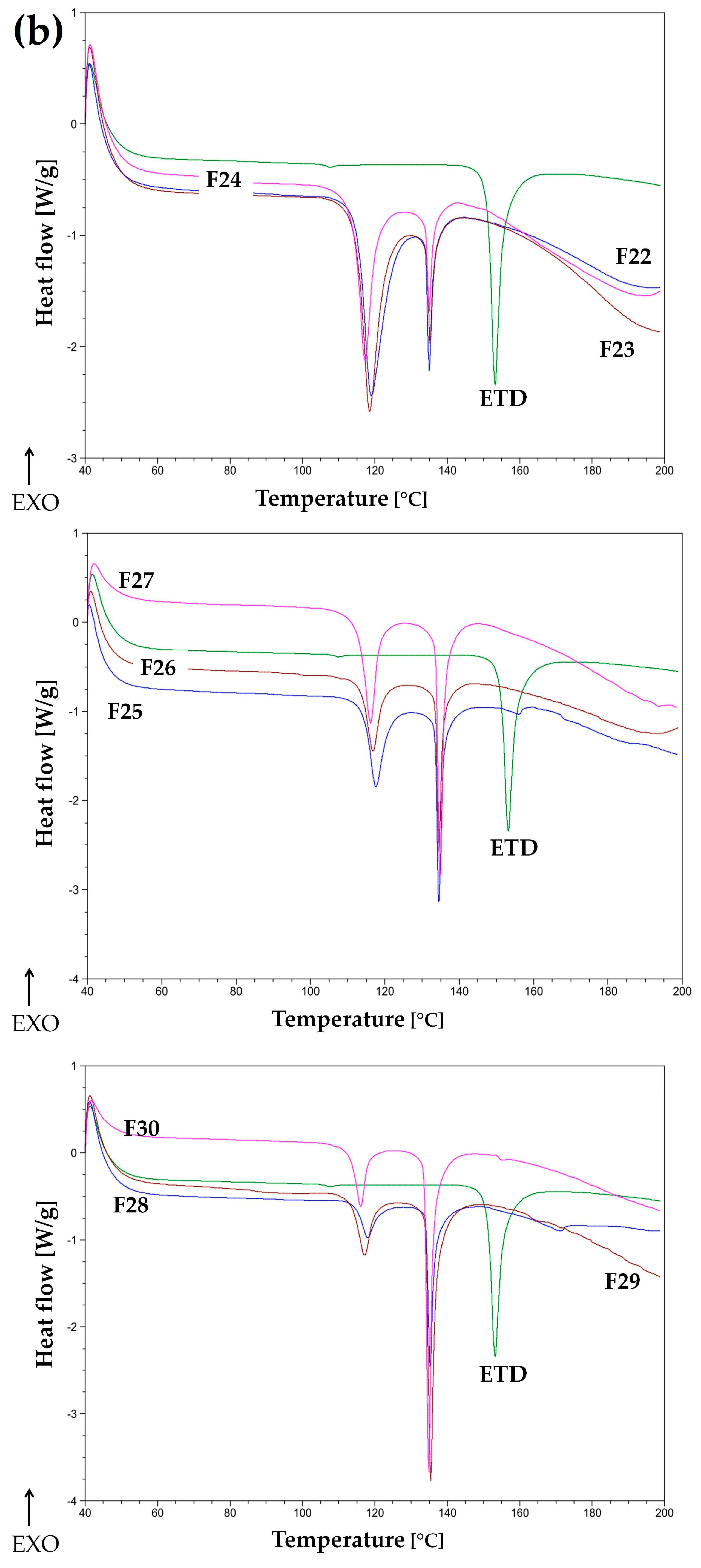 Materials 17 03923 g004b