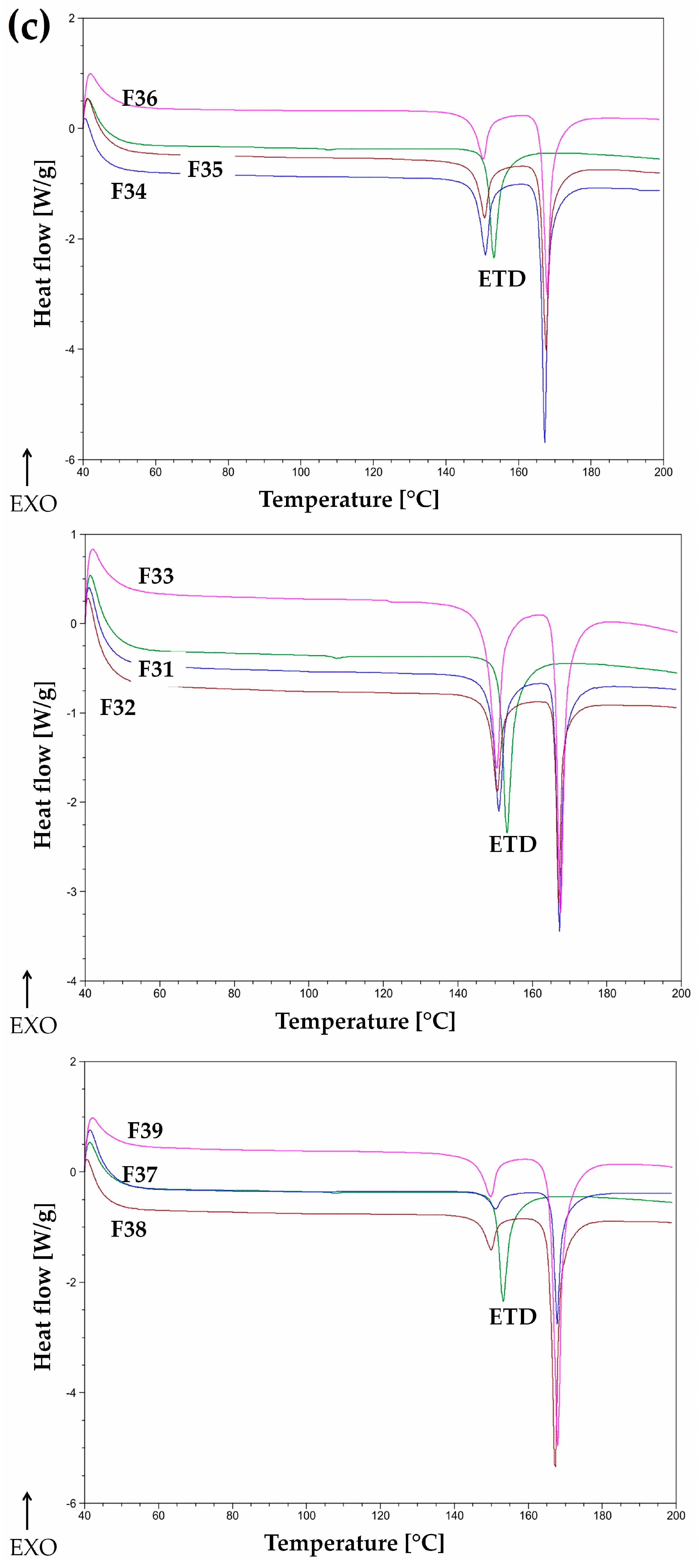 Materials 17 03923 g004c