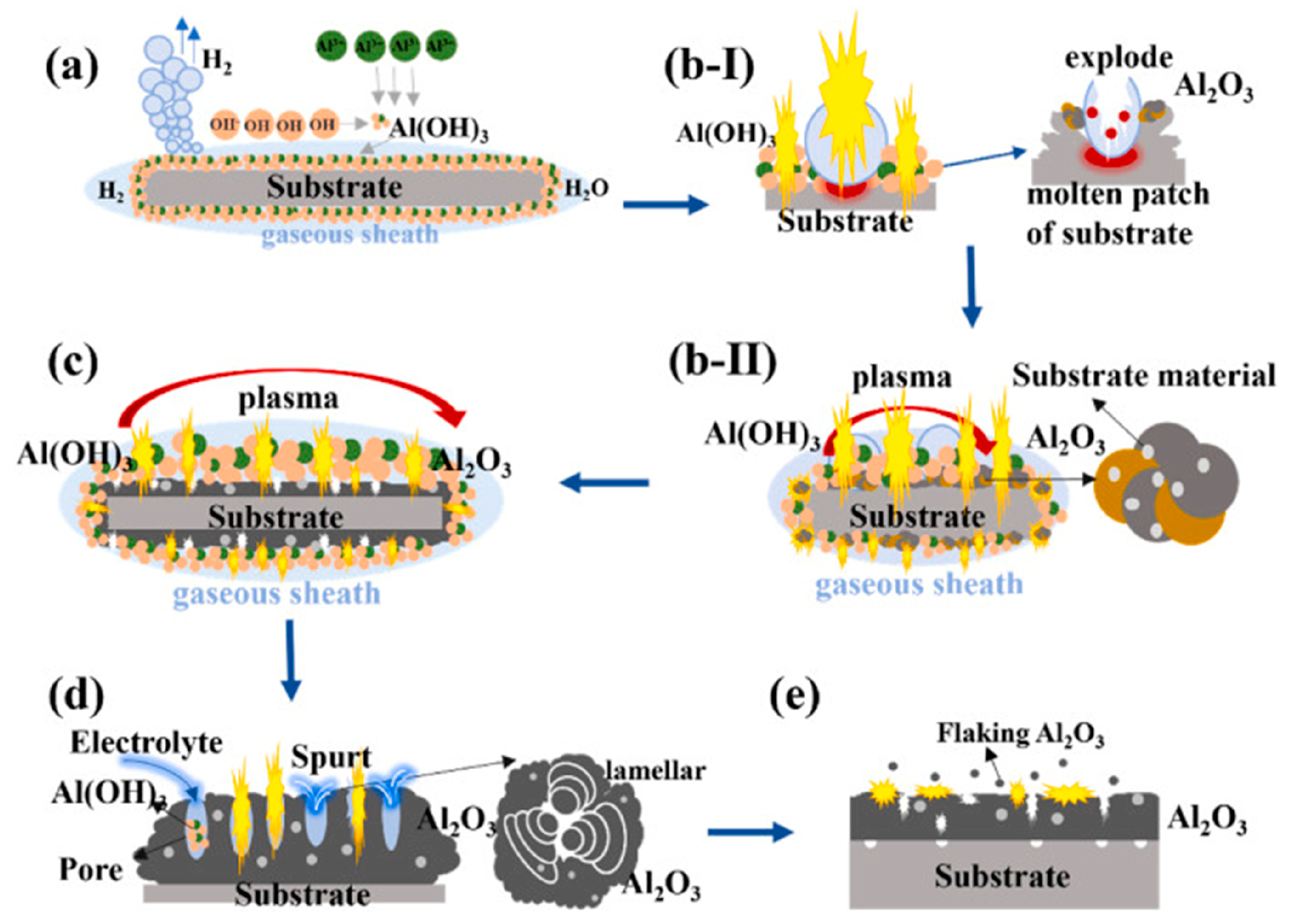 Materials 17 03929 g008