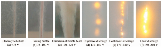 Review of Cathode Plasma Electrolysis Treatment: Progress