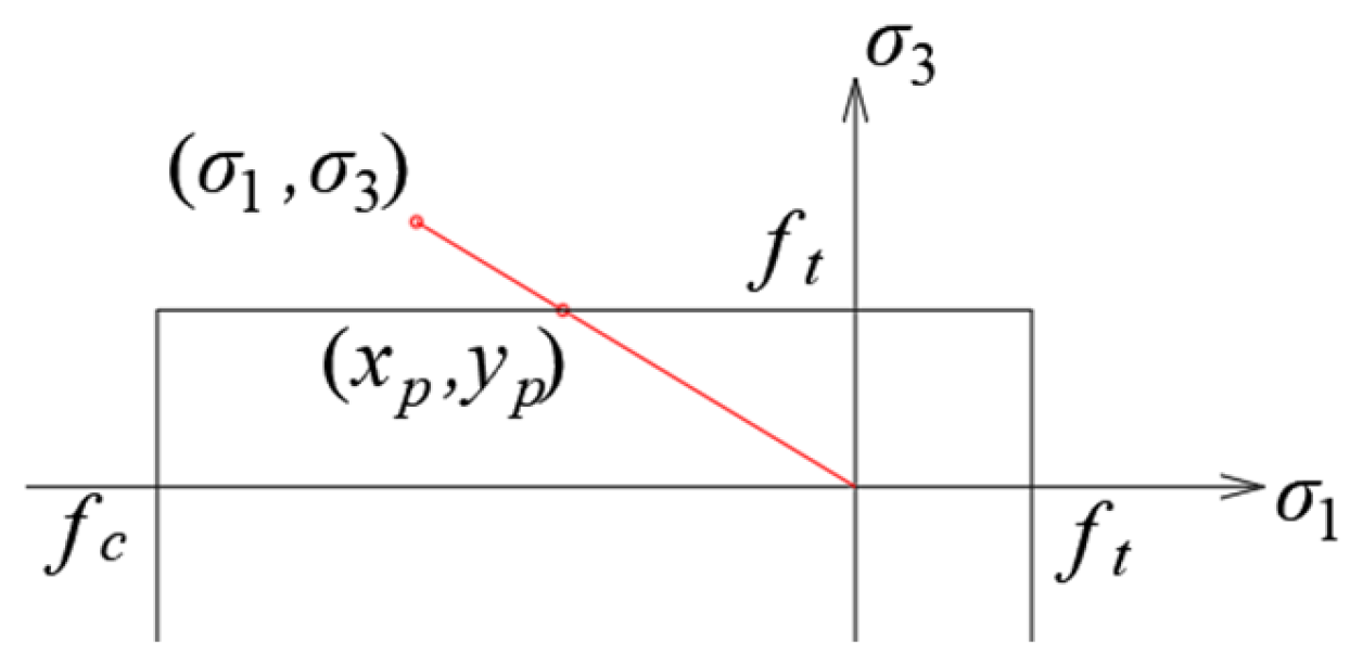 Materials 17 03930 g007