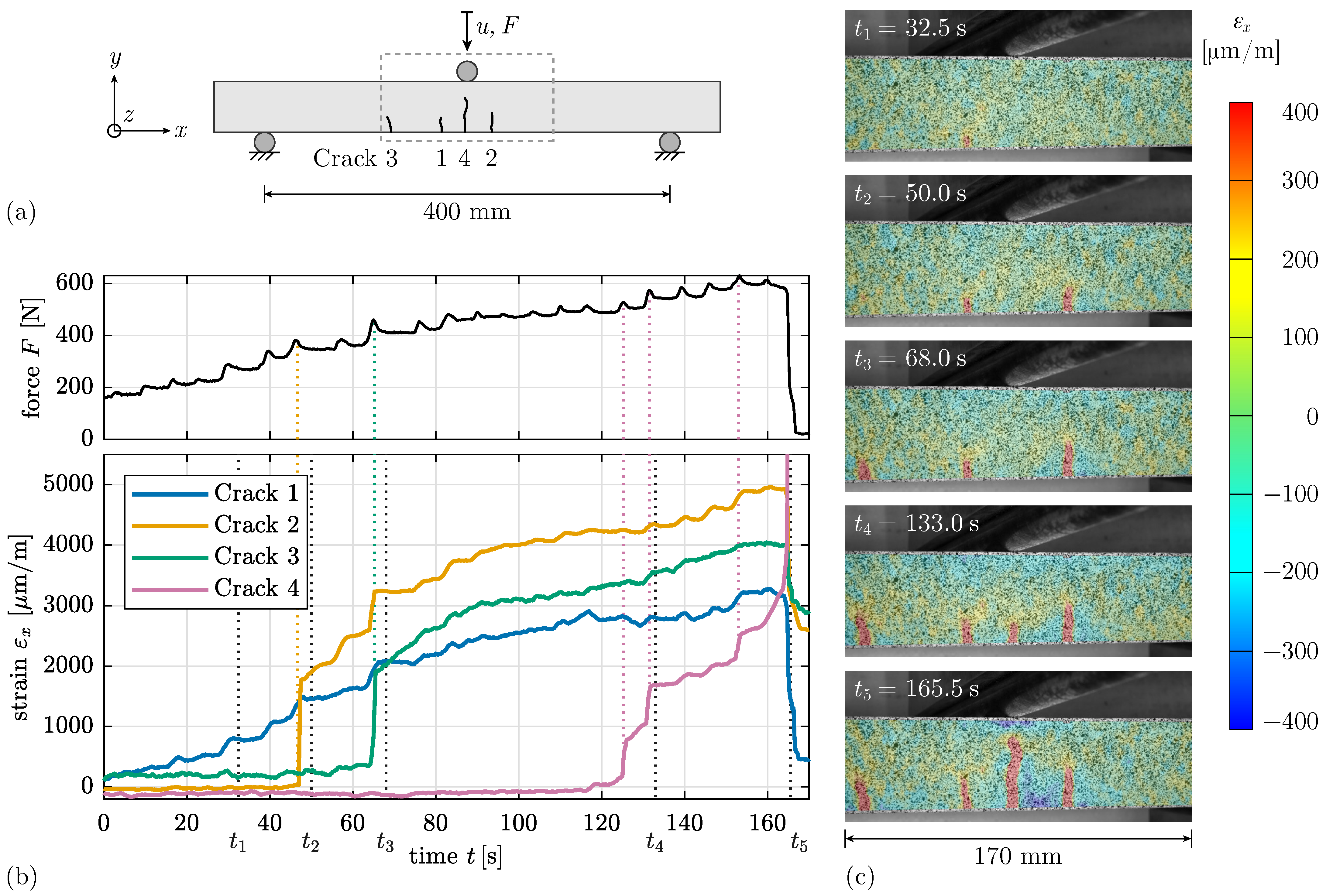 Materials 17 03931 g007