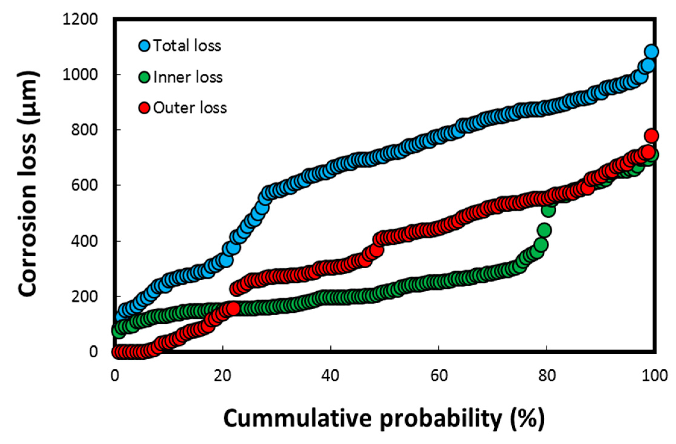 Materials 17 03940 g007