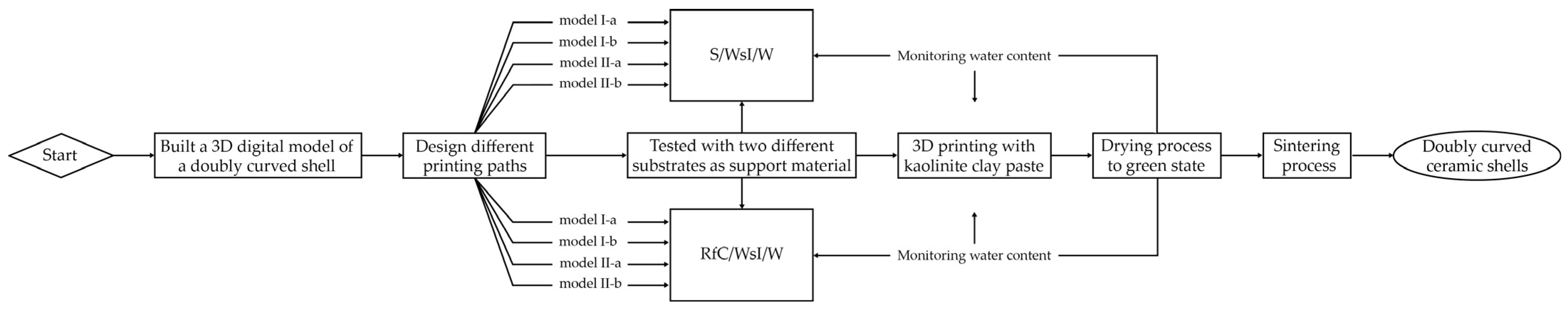 Materials 17 03955 g002