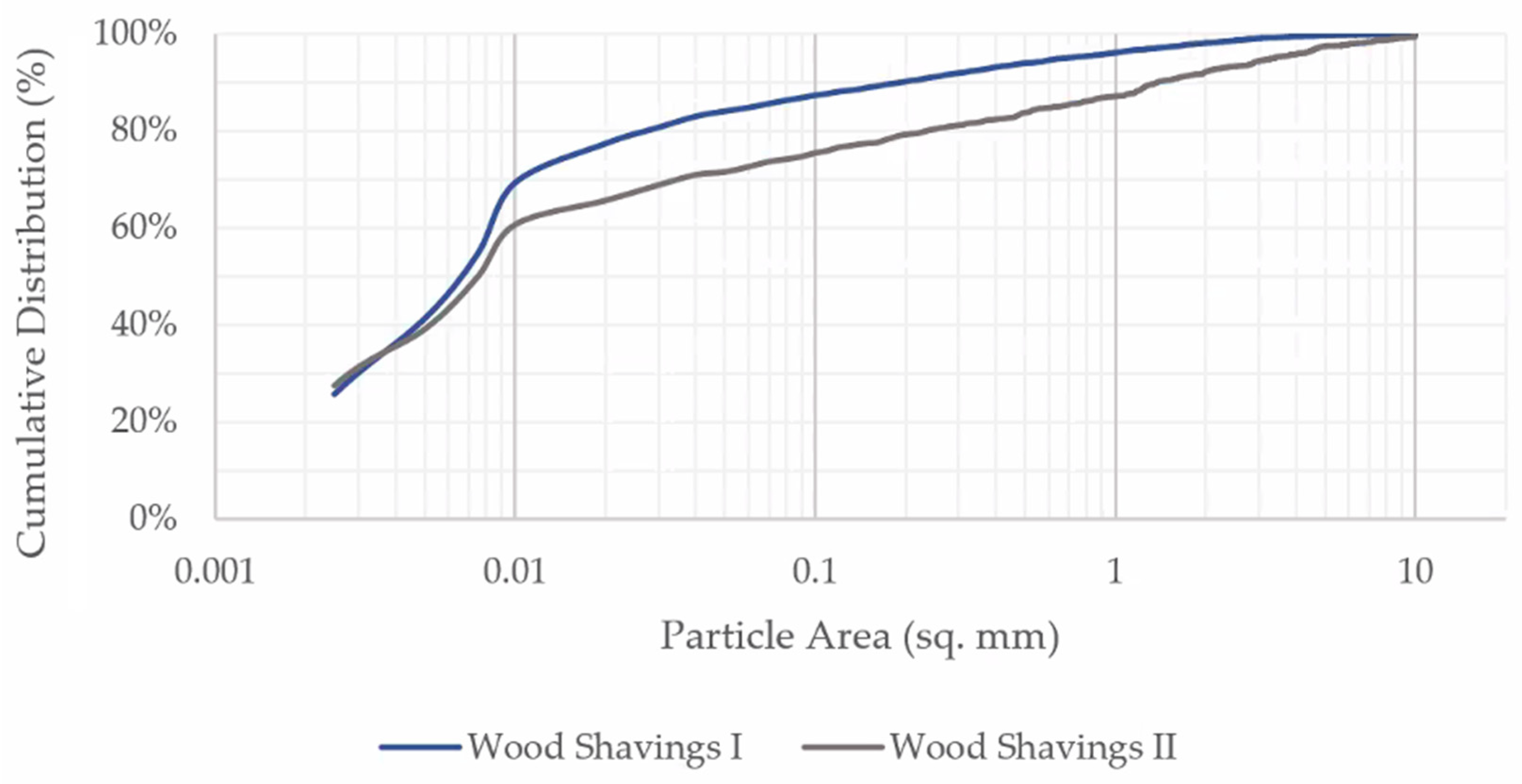 Materials 17 03955 g006