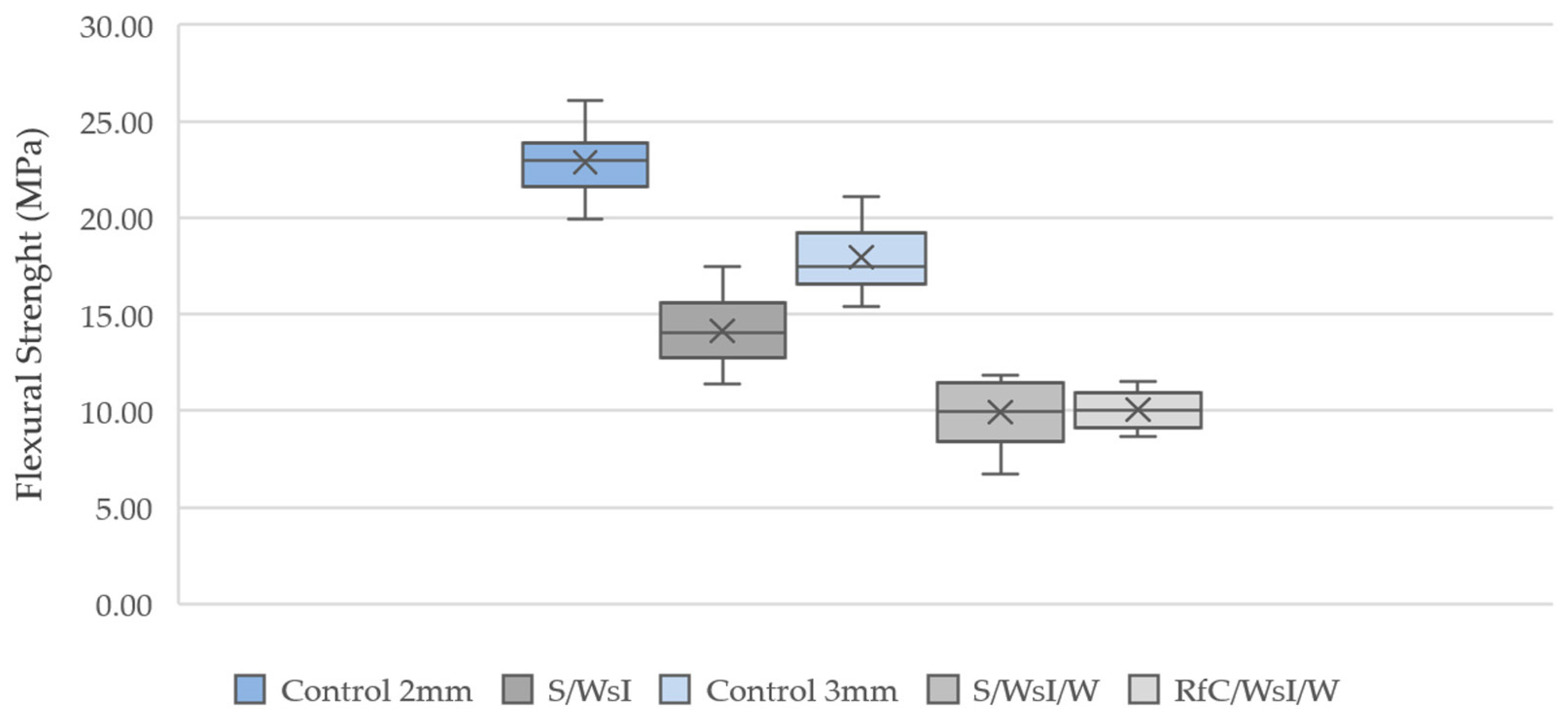 Materials 17 03955 g010