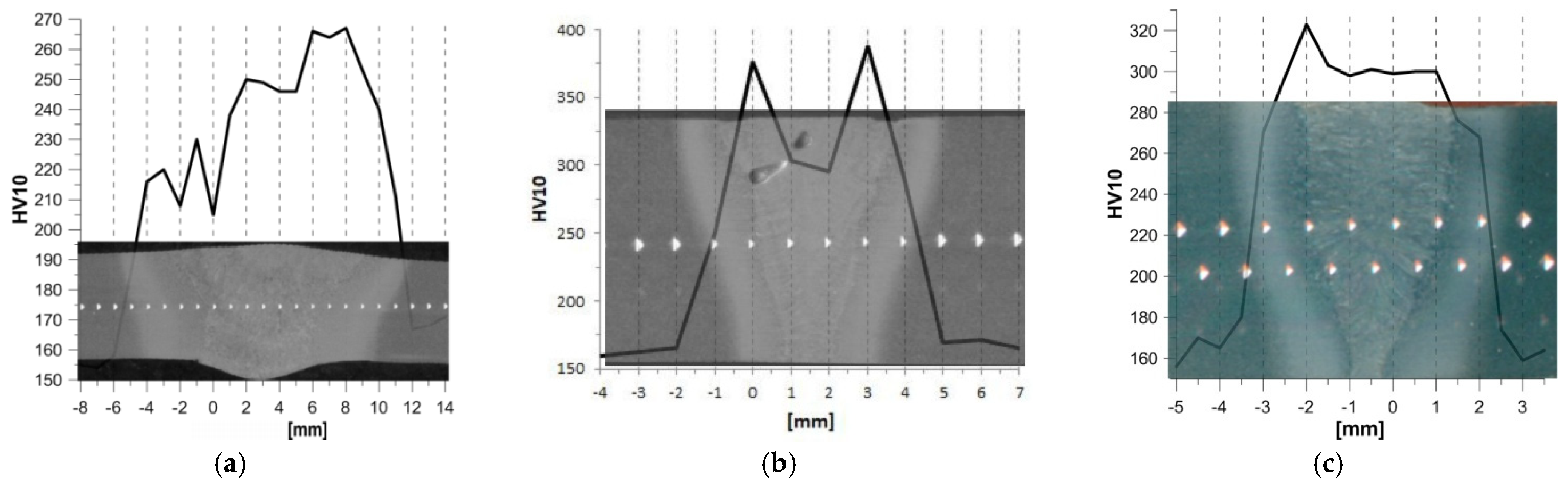 Materials 17 03956 g003