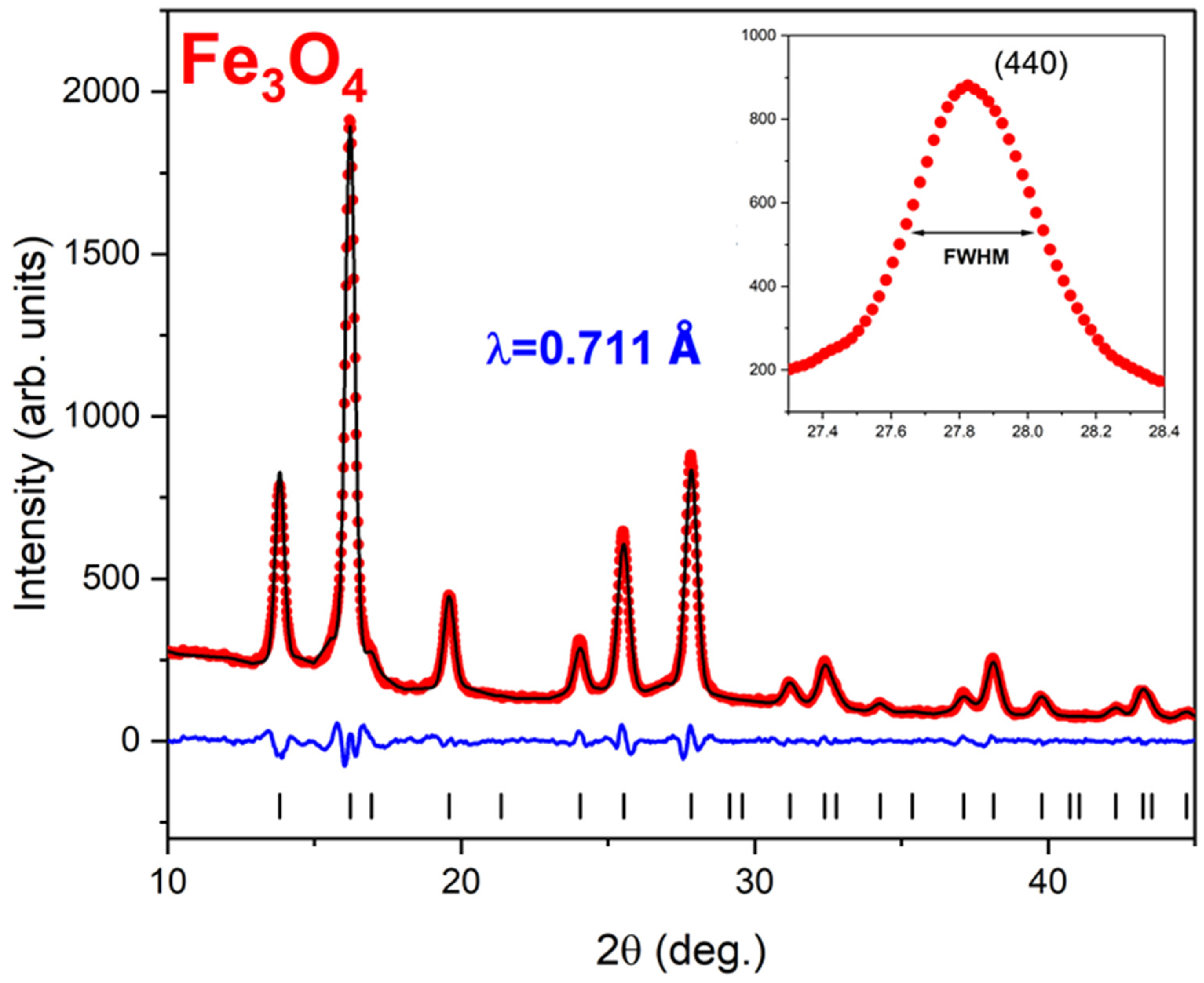 Materials 17 03957 g001