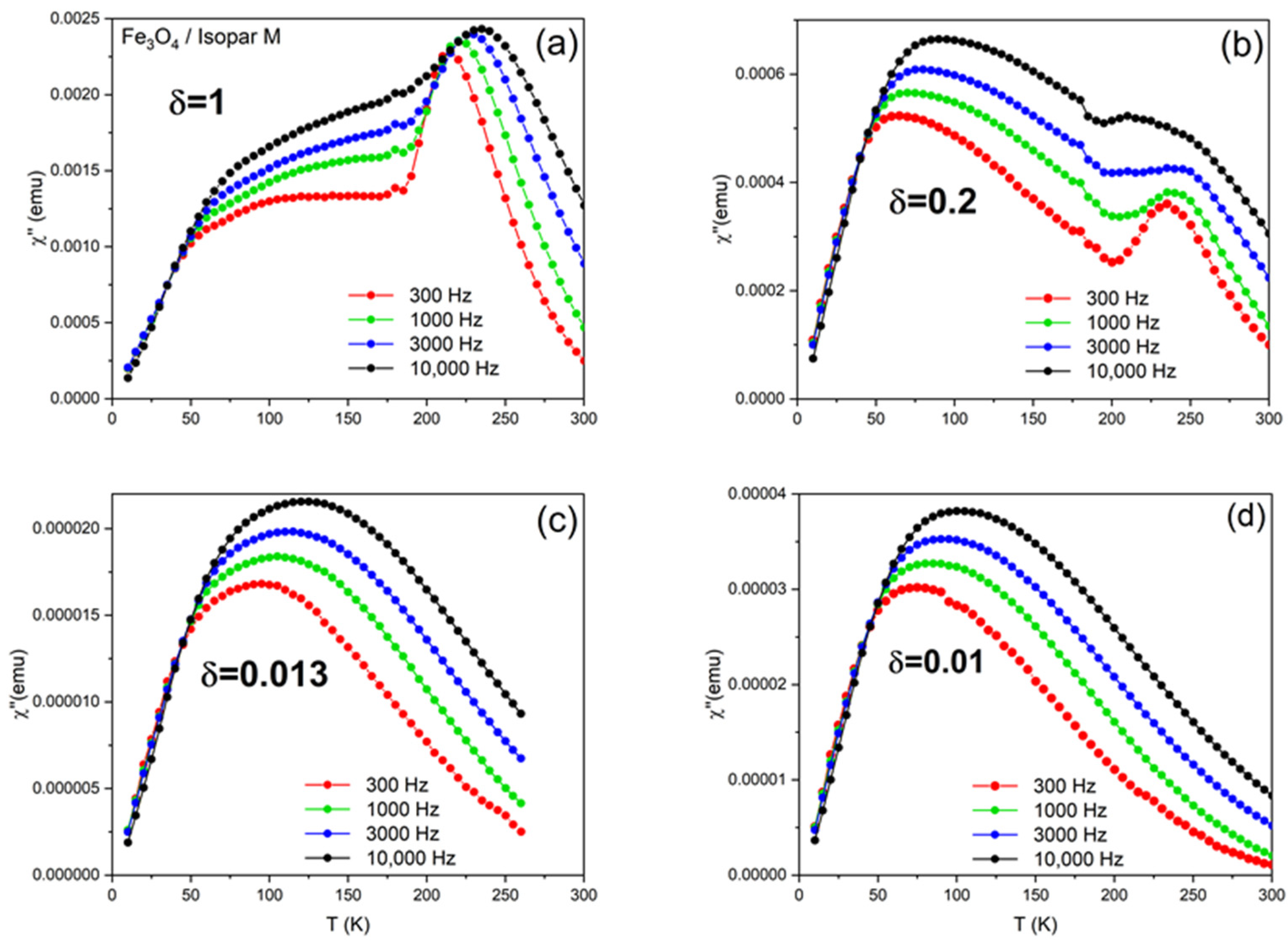 Materials 17 03957 g003
