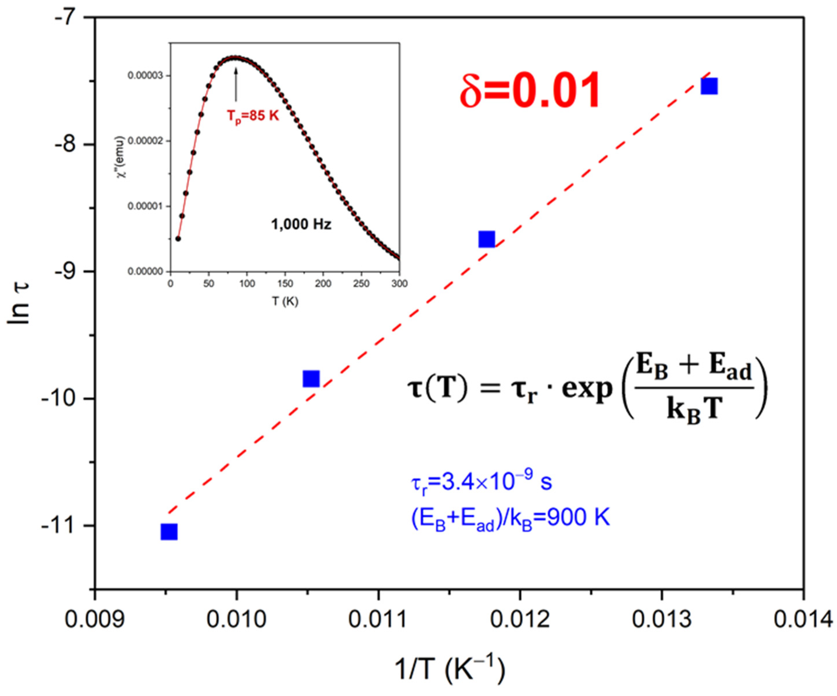 Materials 17 03957 g004