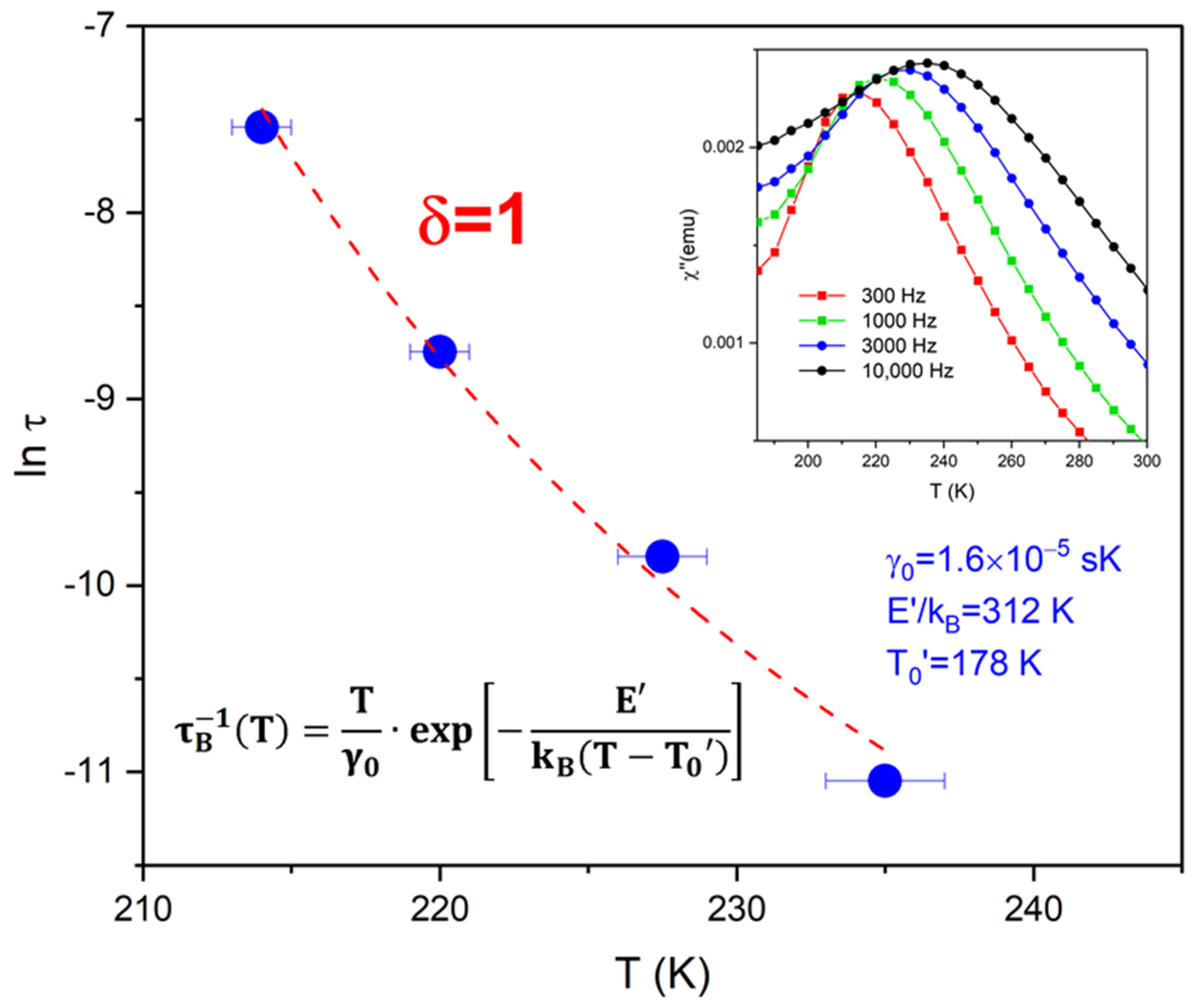 Materials 17 03957 g005