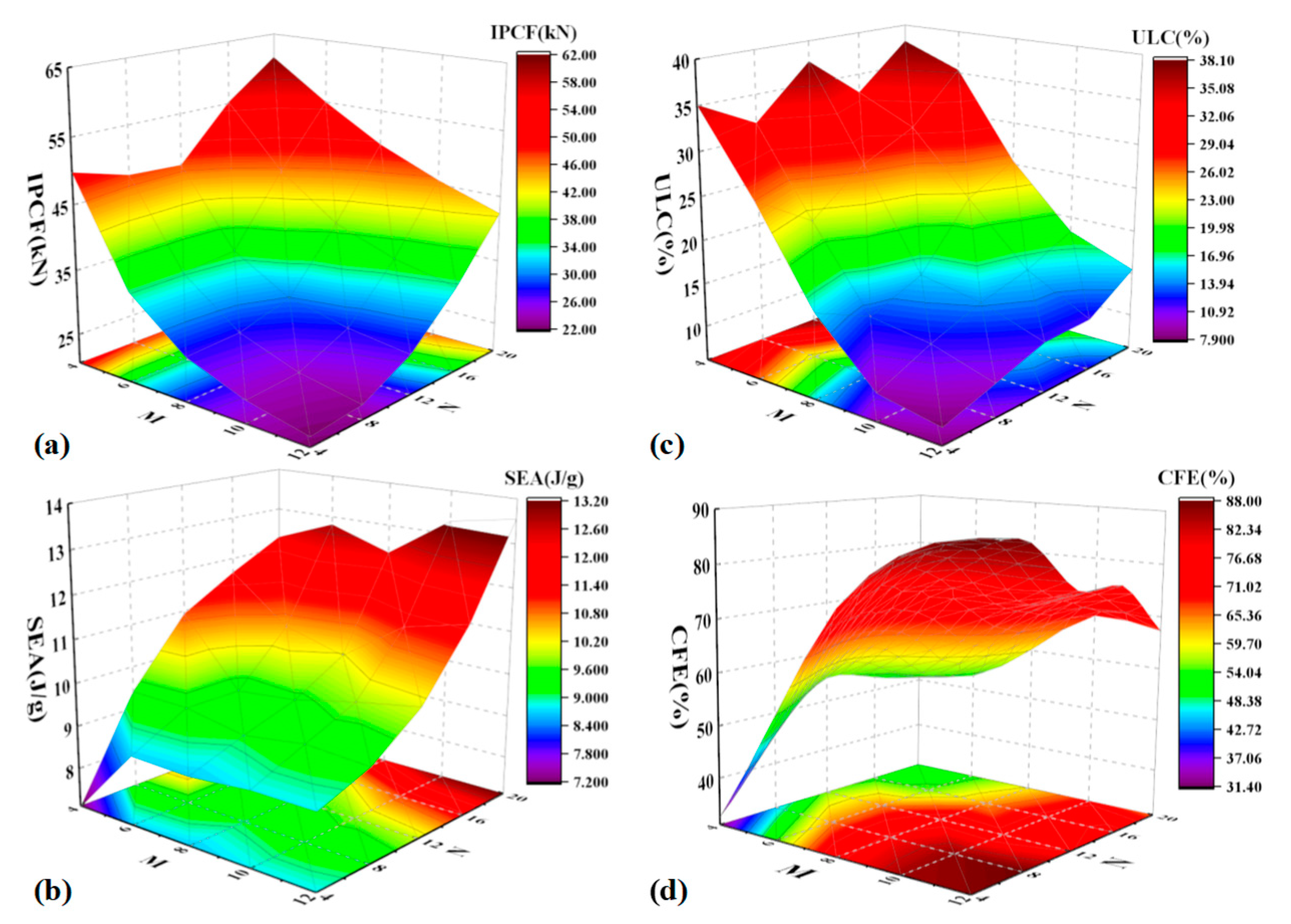 Materials 17 03958 g006