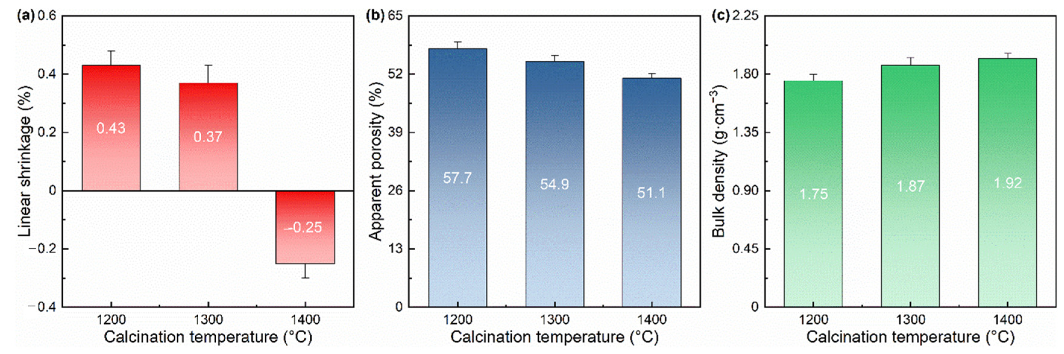 Materials 17 03968 g003