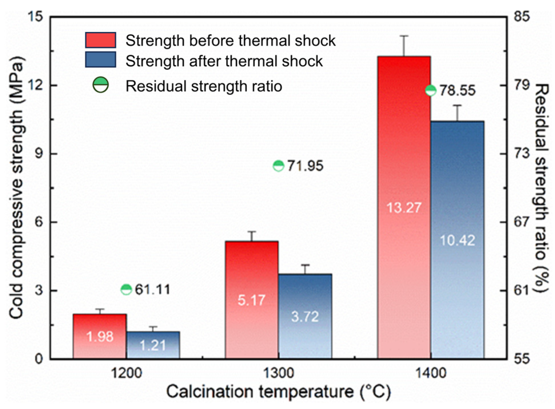 Materials 17 03968 g004