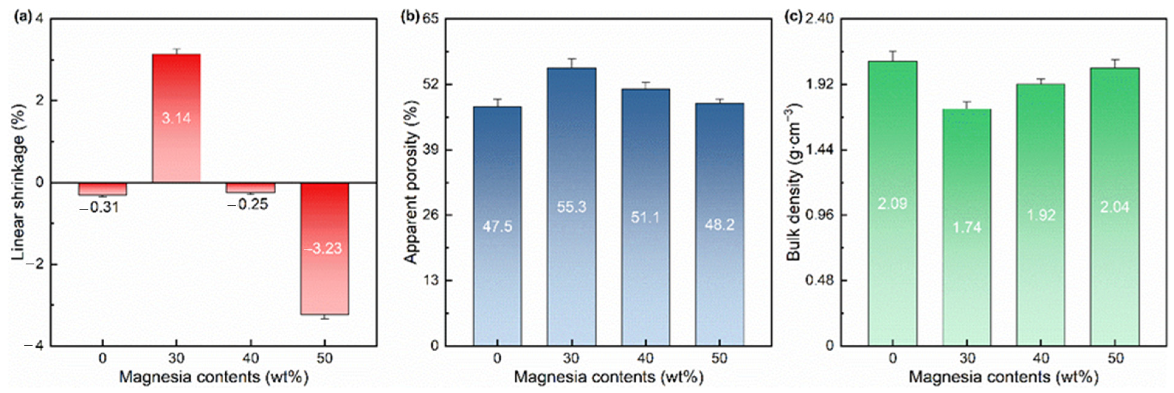 Materials 17 03968 g007