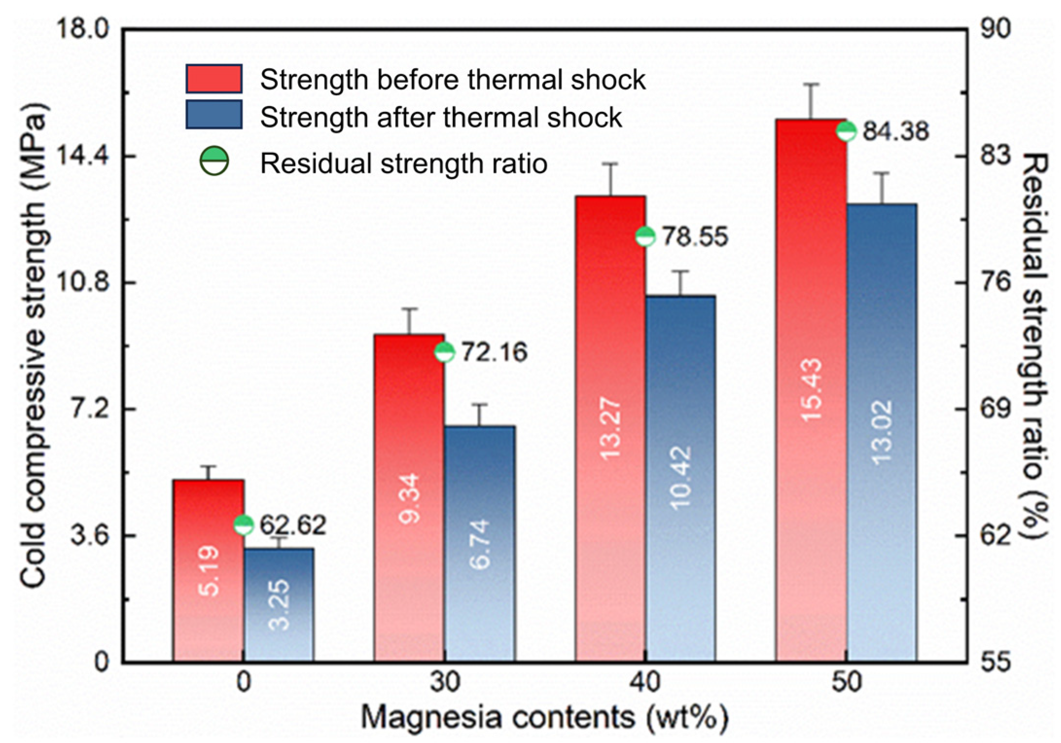 Materials 17 03968 g008