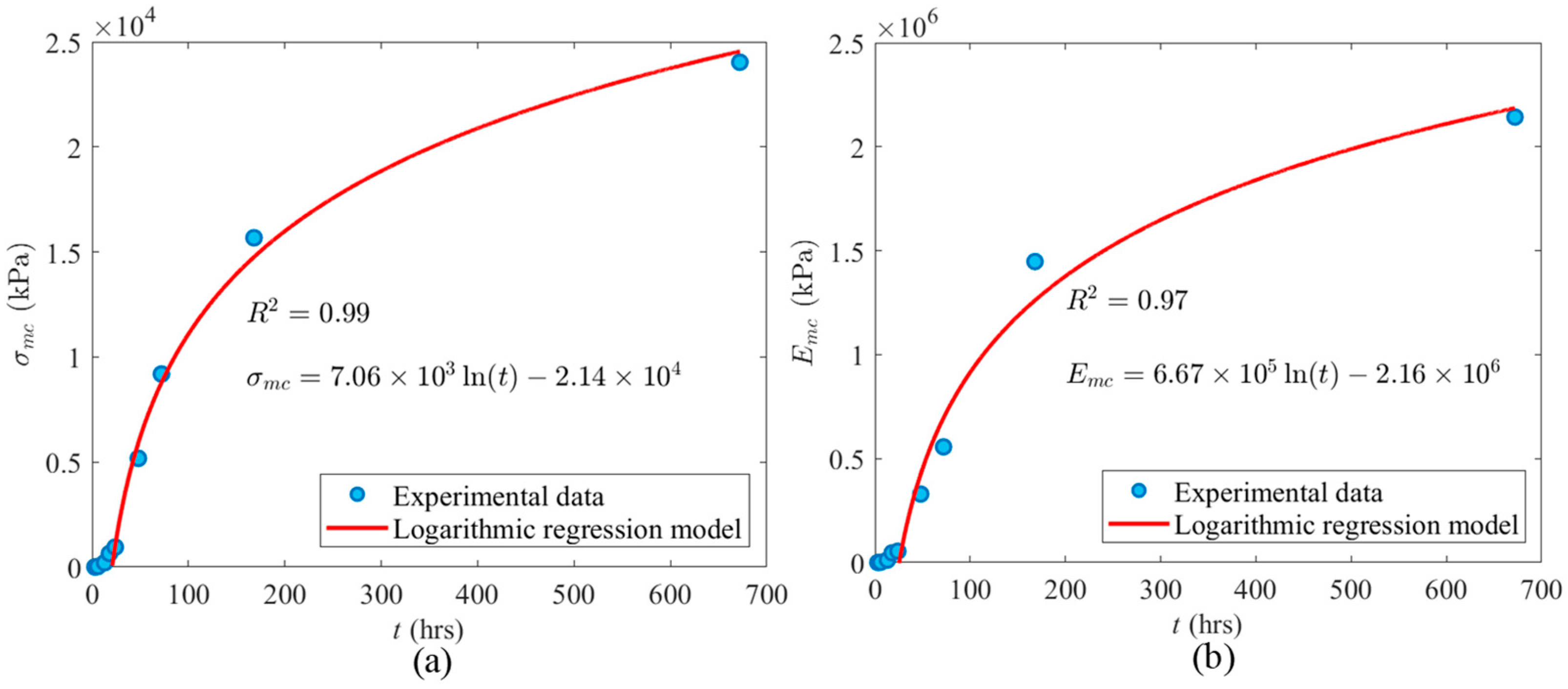 Materials 17 03970 g006