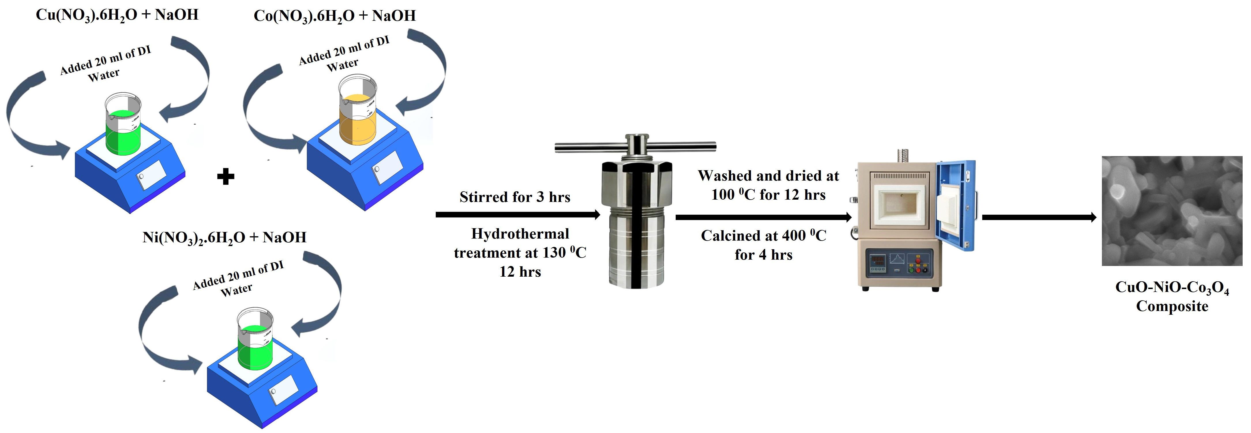 Materials 17 03976 sch001