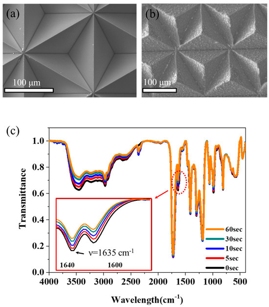 Materials | Free Full-Text | Preparation of Photocurable Organic&ndash;Inorganic Hybrid Composites for Continuous Manufacturing... 