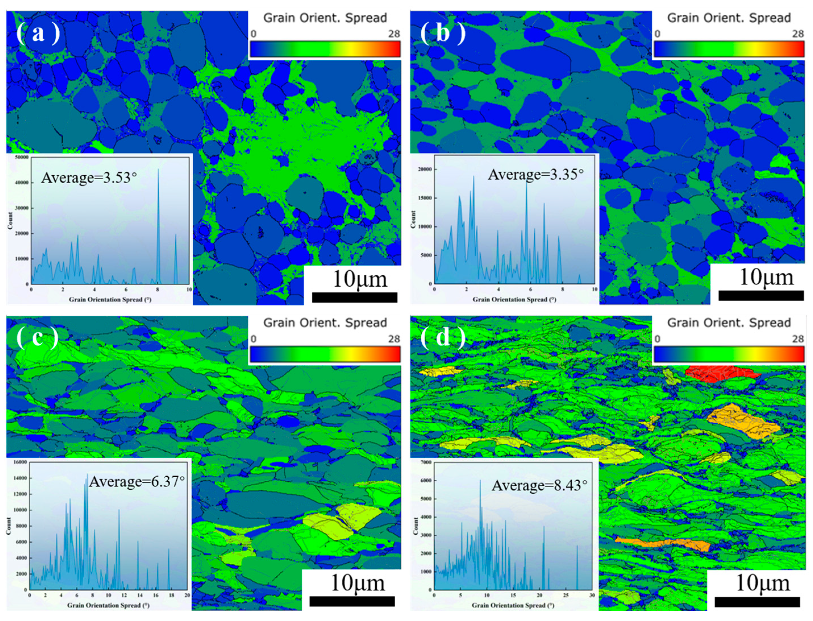 Materials 17 03989 g006