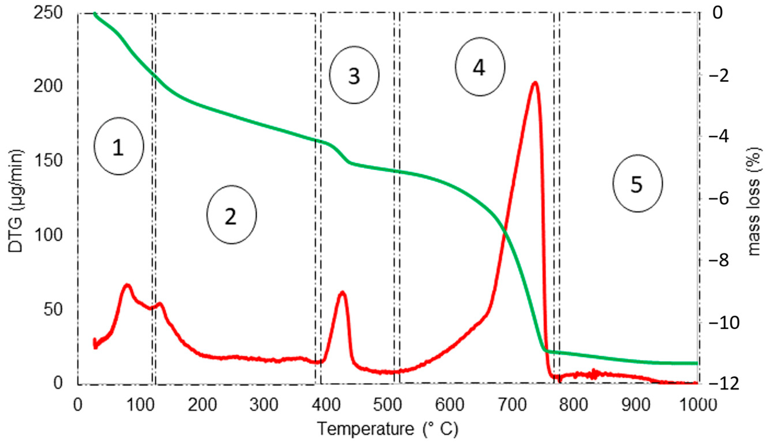 Materials 17 04002 g003