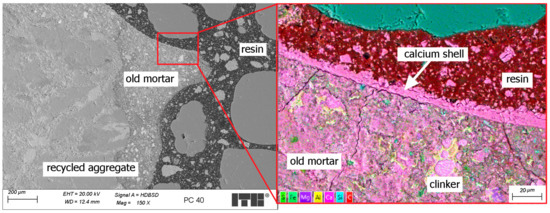 Recycled Aggregate Integration for Enhanced Performance of Polymer Concrete