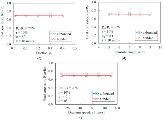 Investigations on the Effects of Bonding and Forming Conditions on the ...