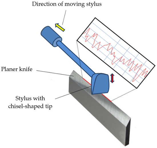 Chisel Sample Board Tips, A & B Collection, Full Line Of 03 Sample Tips Chisel Sample Board Tips, A & B Collection, Full Line Of 03 Sample Tips