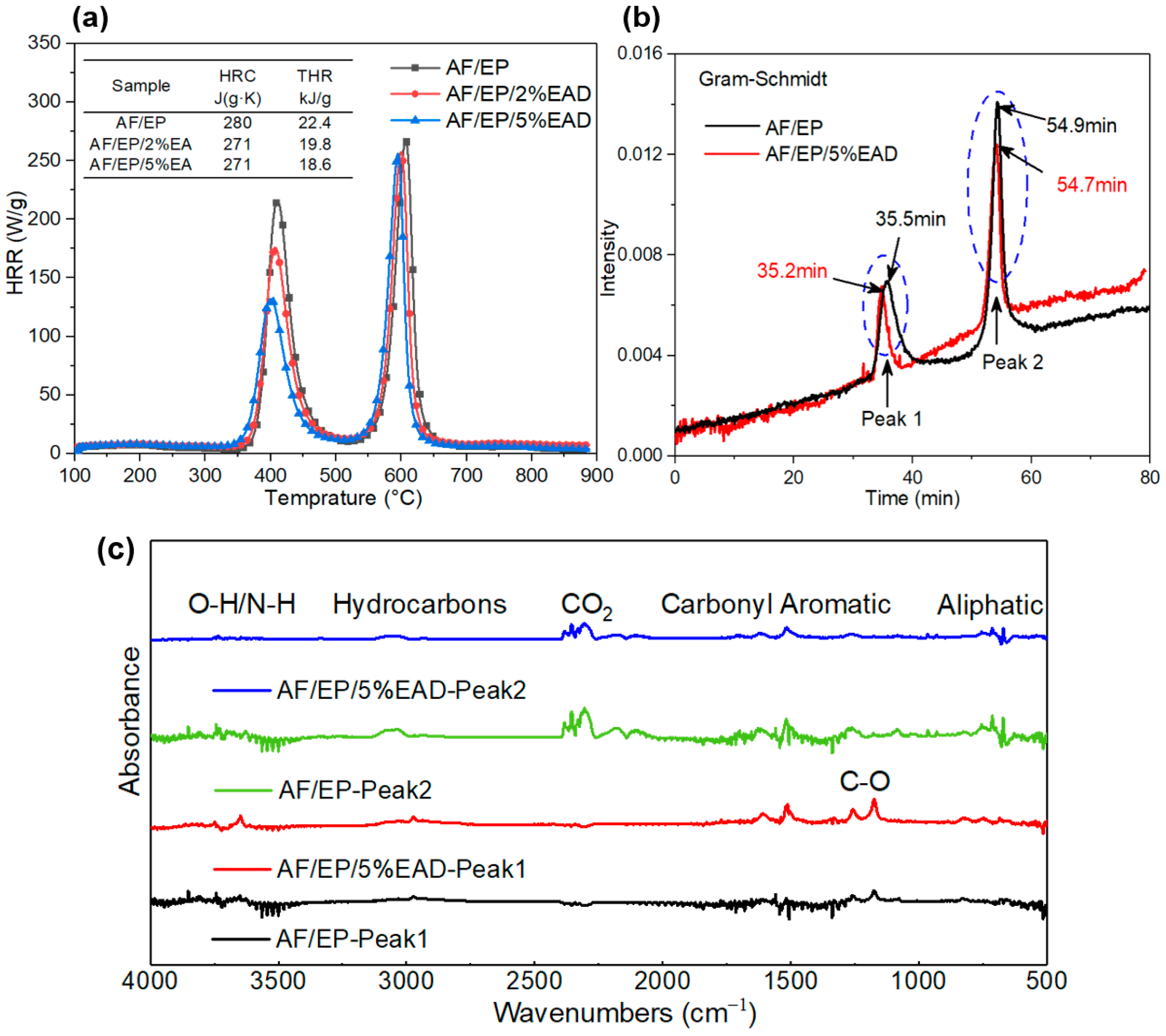 Materials 17 04028 g005