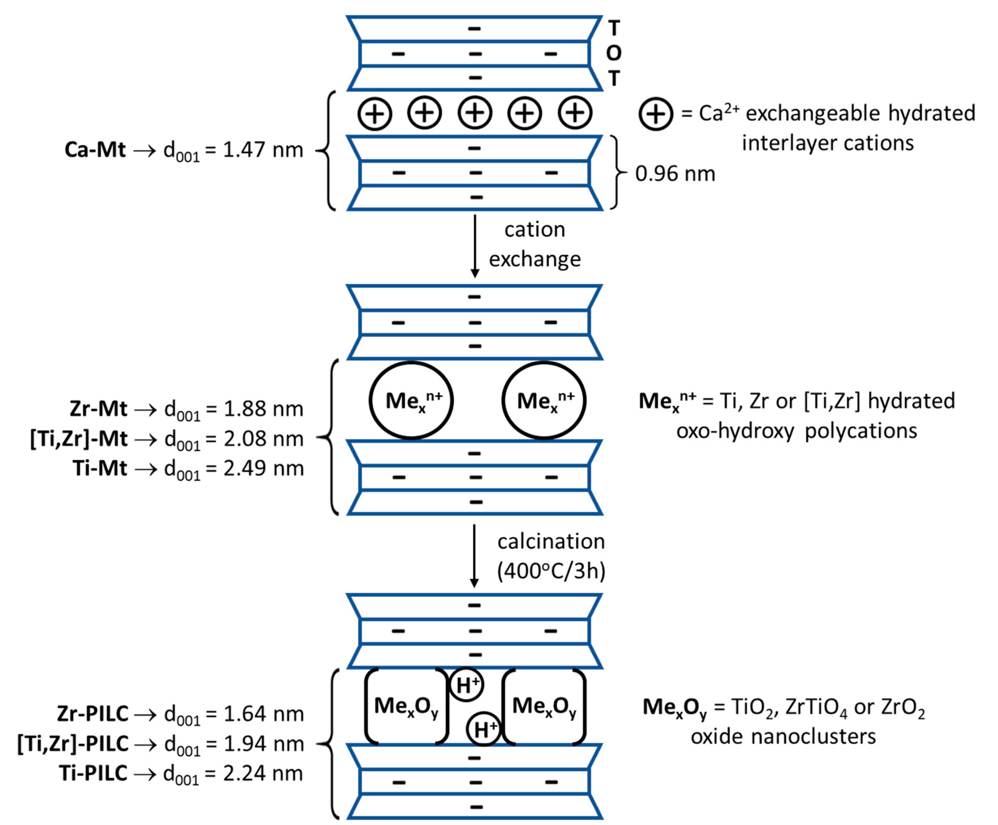Materials 17 04036 g001