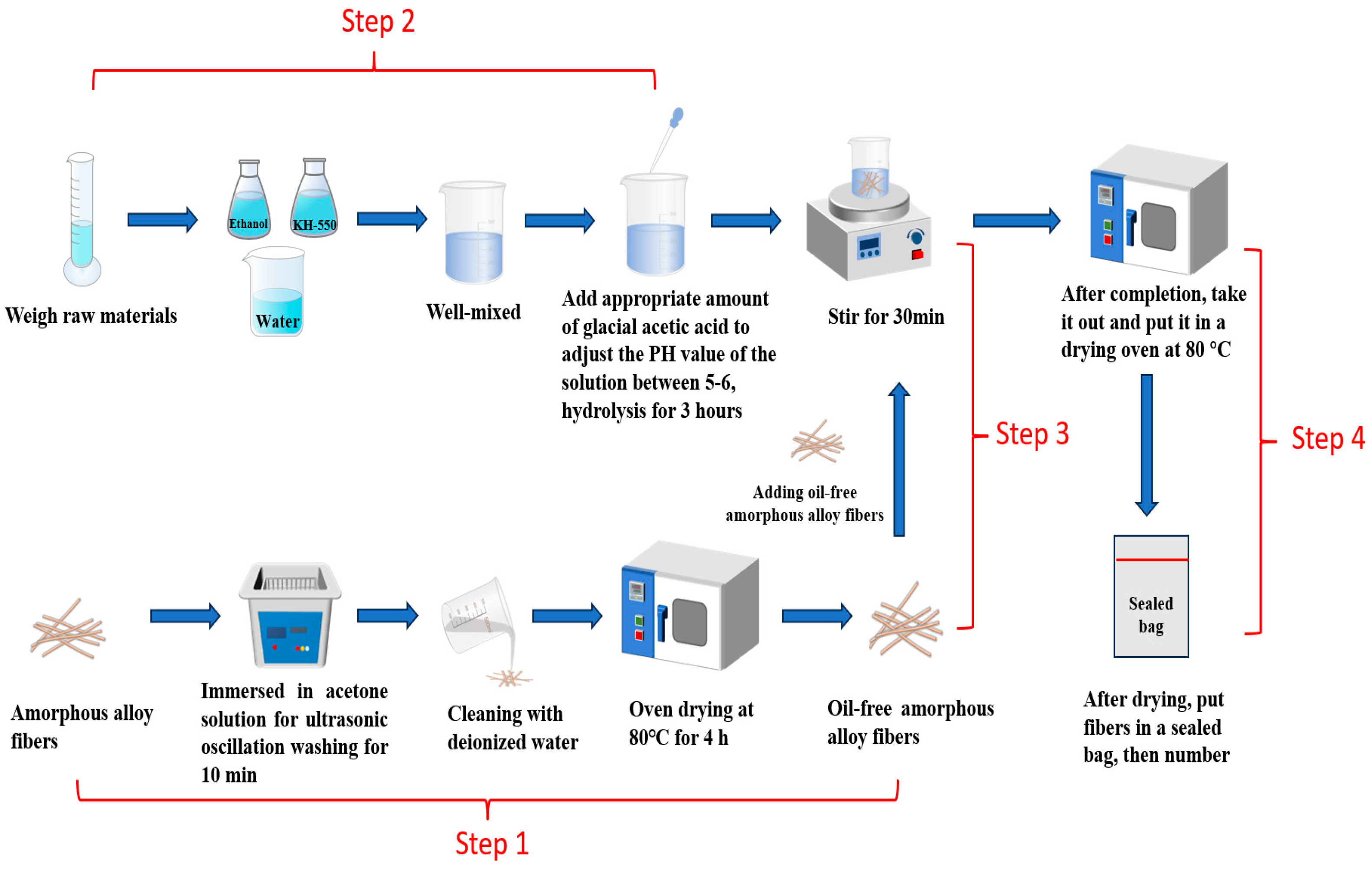 Materials 17 04037 g001