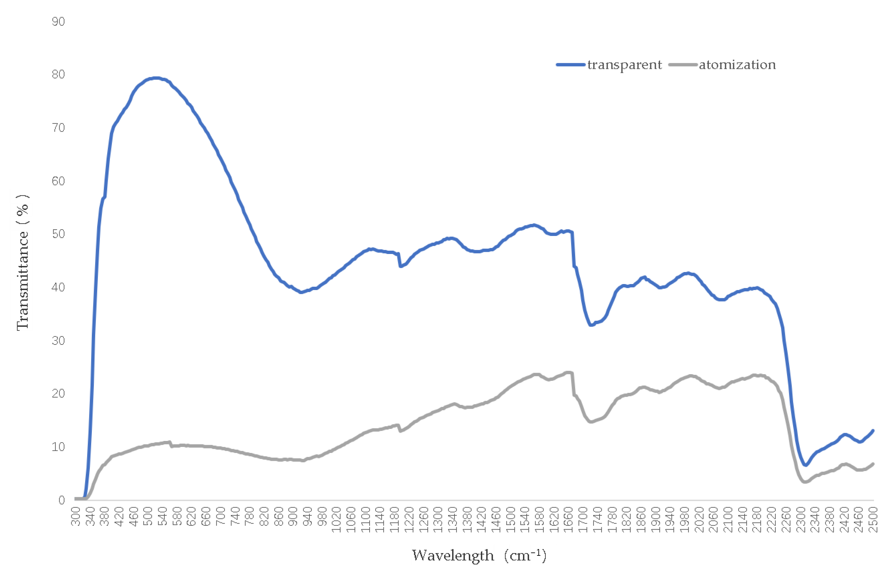Materials 17 04047 g003