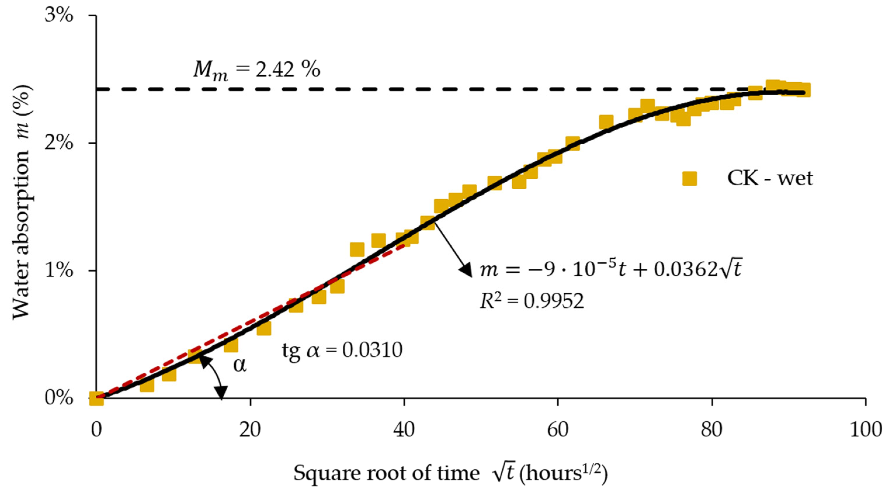 Materials 17 04055 g008