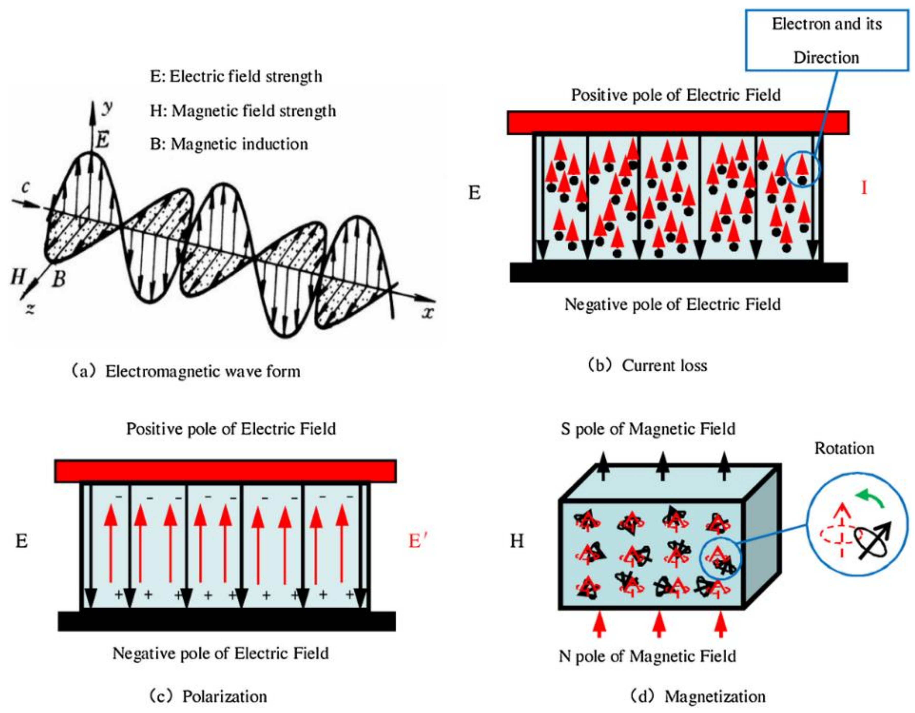 Materials 17 04058 g001