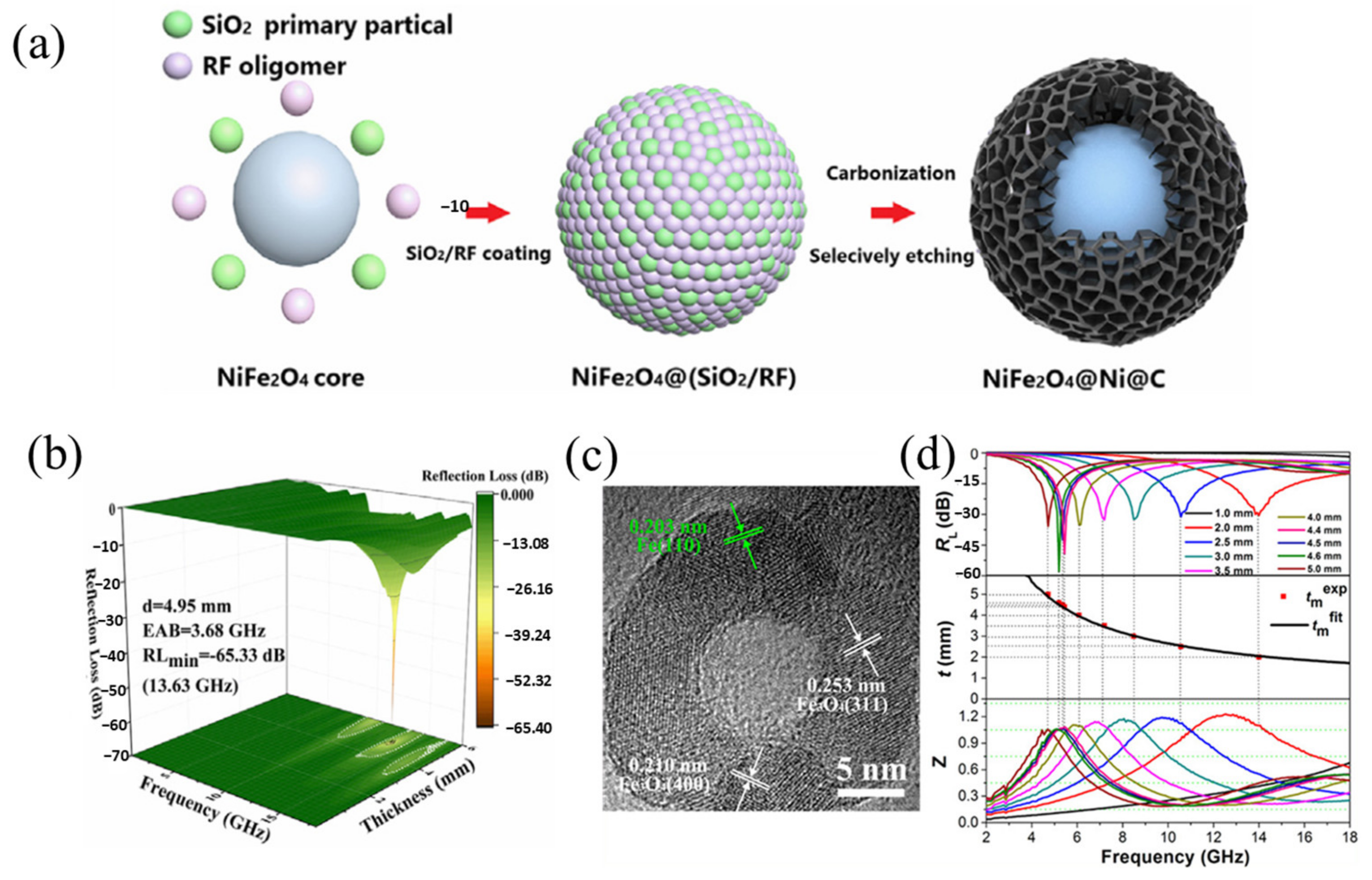 Materials 17 04058 g009