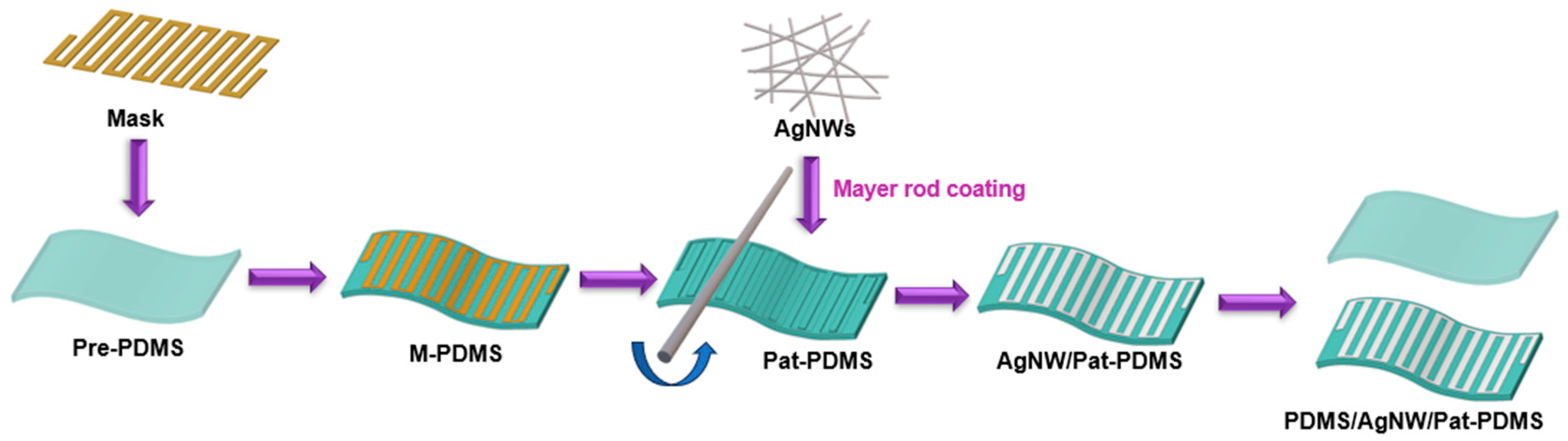 Materials 17 04059 sch001