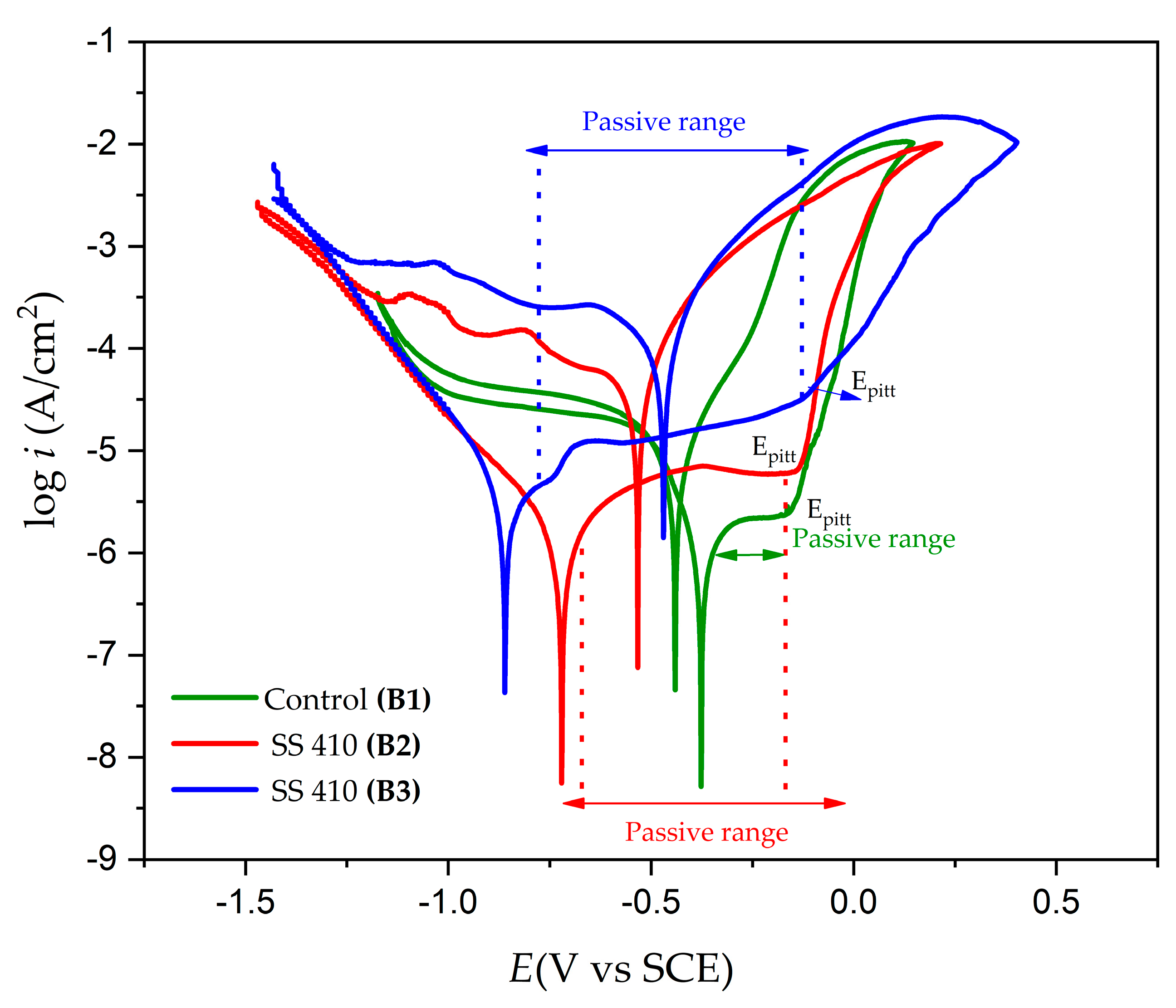 Materials 17 04060 g007