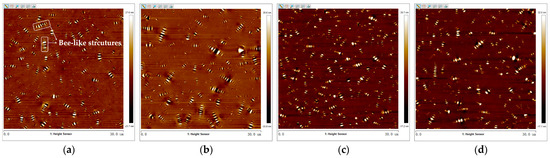 Quantitative Evaluation of Blending Behavior between Virgin