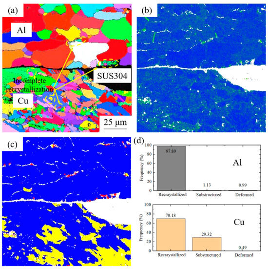 サンプル Tensile Properties of Cryorolled Cu/Al Clad Sheet with an
