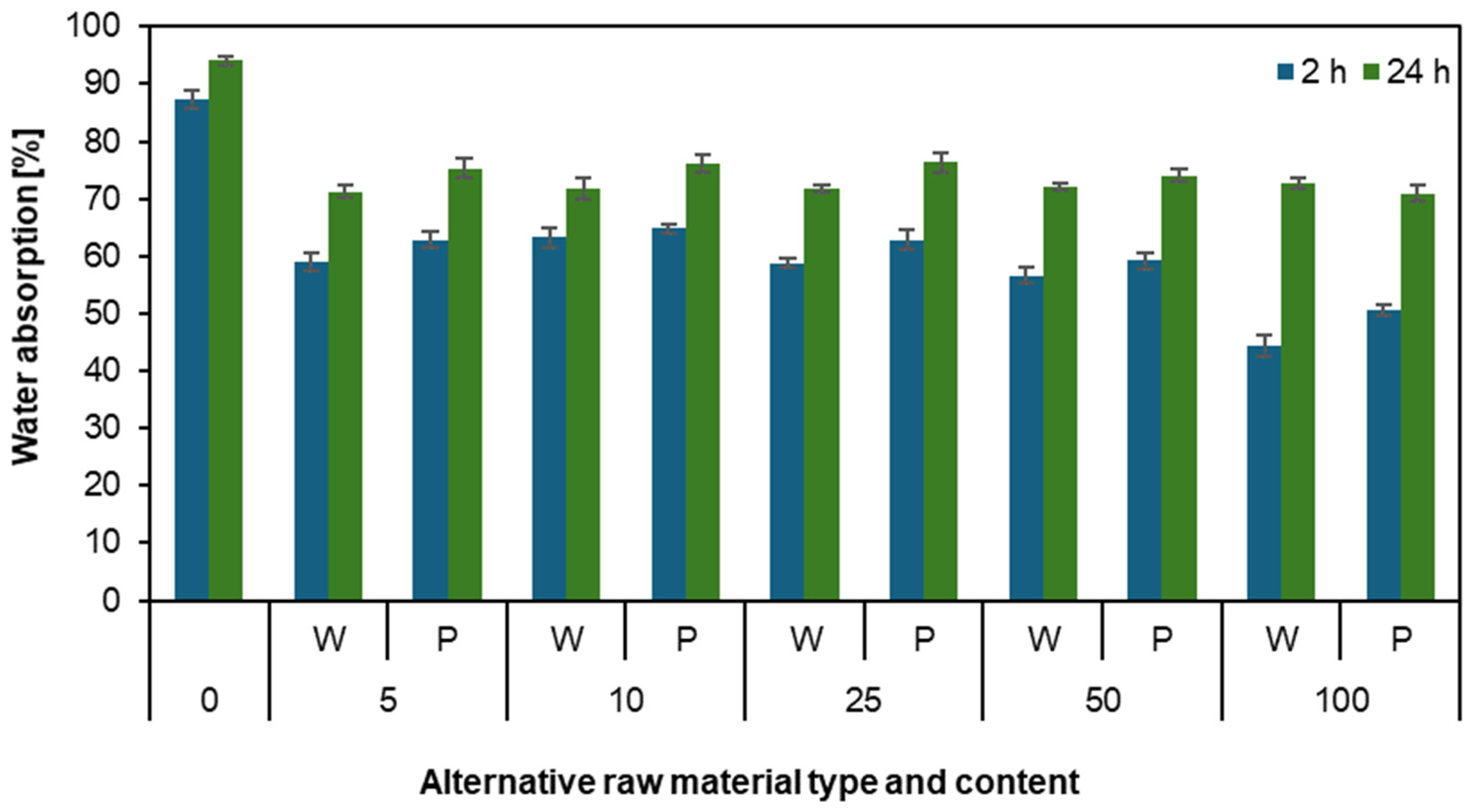 Materials 17 04069 g002