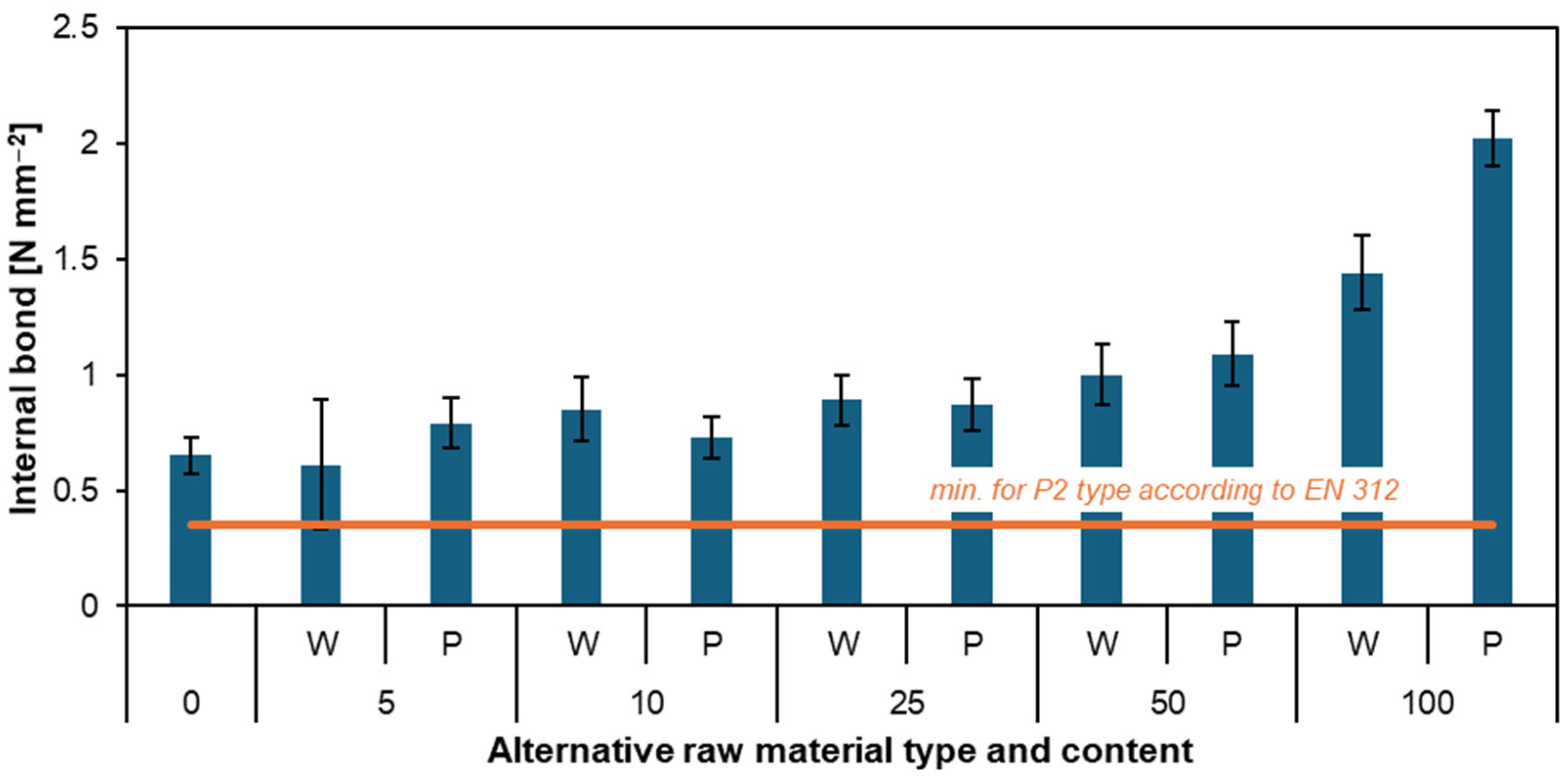 Materials 17 04069 g007