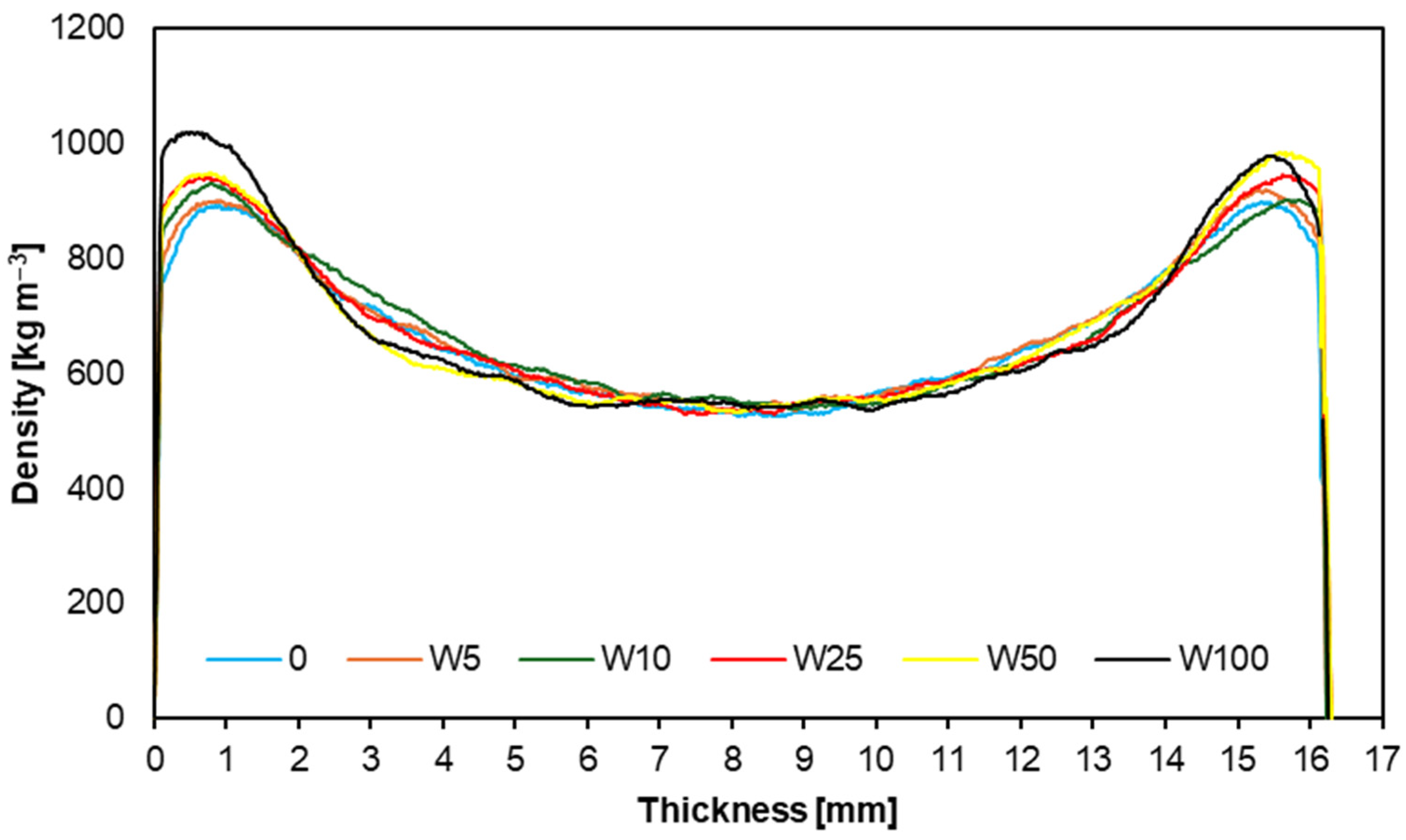 Materials 17 04069 g008