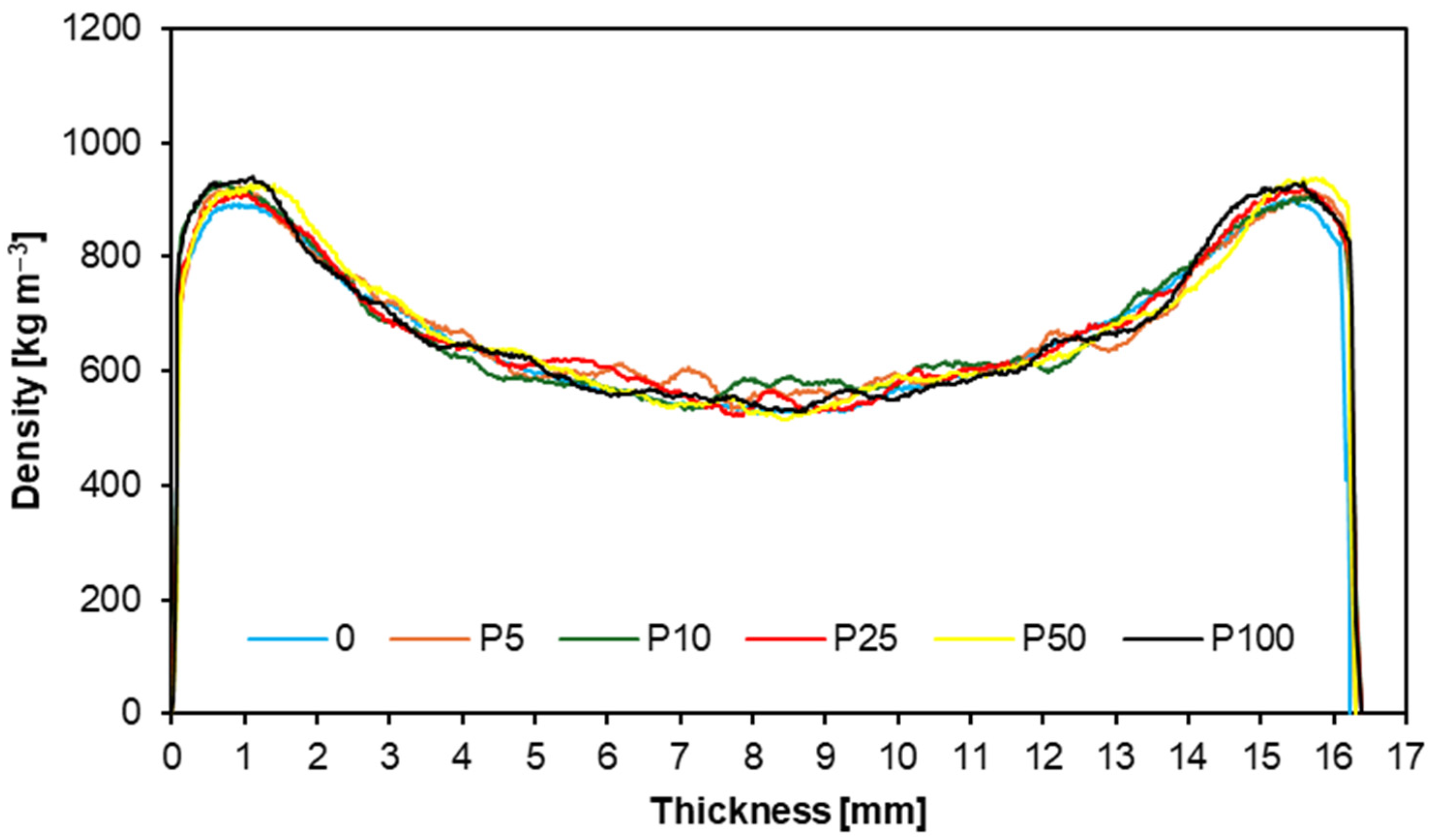 Materials 17 04069 g009