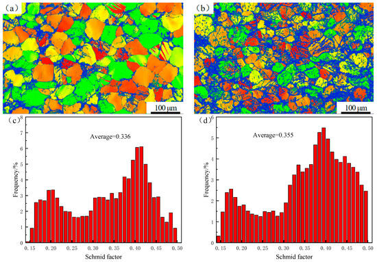 Effects of an LPSO Phase Induced by Zn Addition on the High